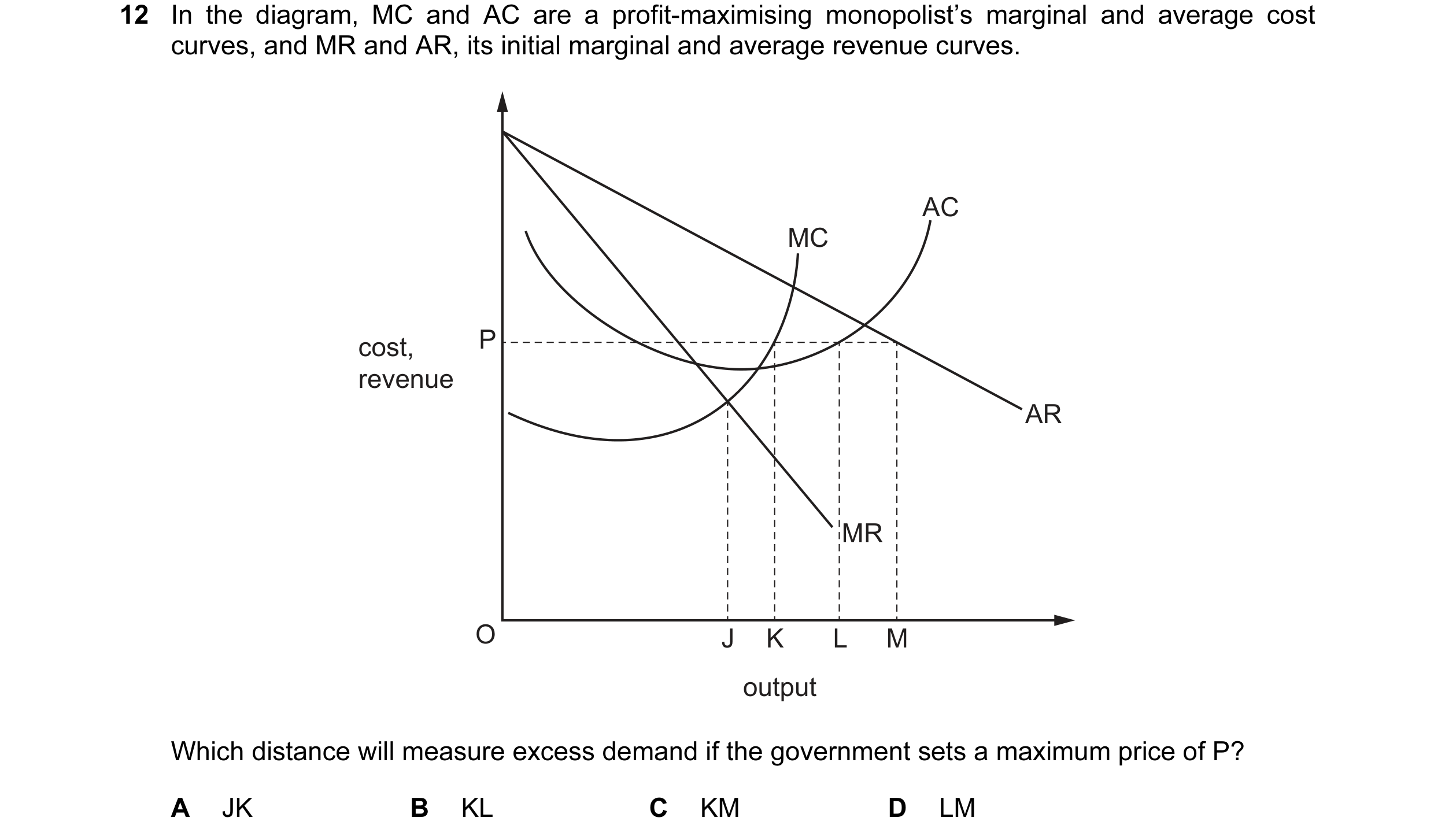 Question 88: In the diagram, MC and AC are a profit-maximising monopolist’s marginal and average cost curves, and MR and AR, its initial marginal and av…