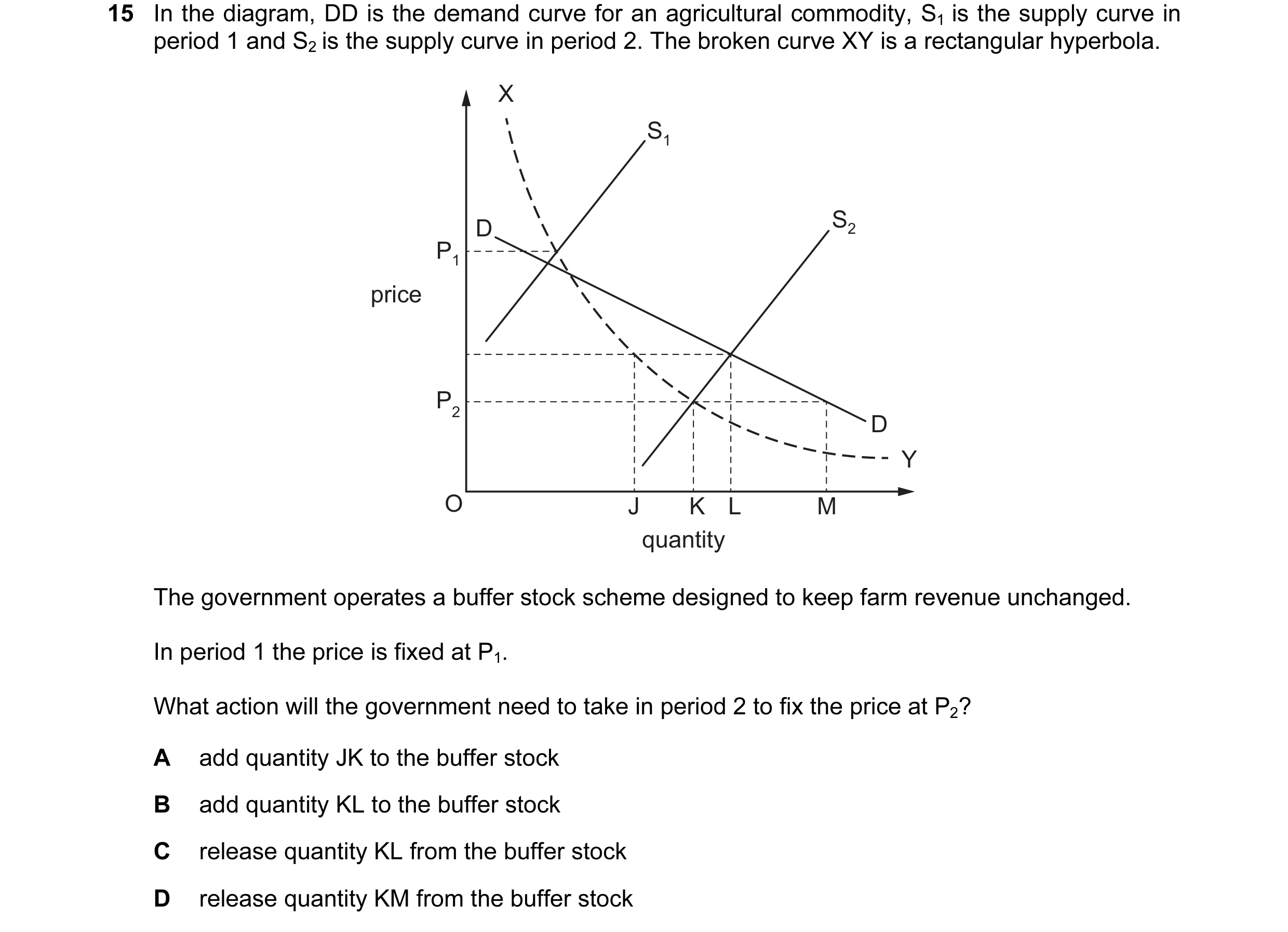 Question 14: In the diagram, DD is the demand curve for an agricultural commodity, S1 is the supply curve in period 1 and S2 is the supply curve in peri…