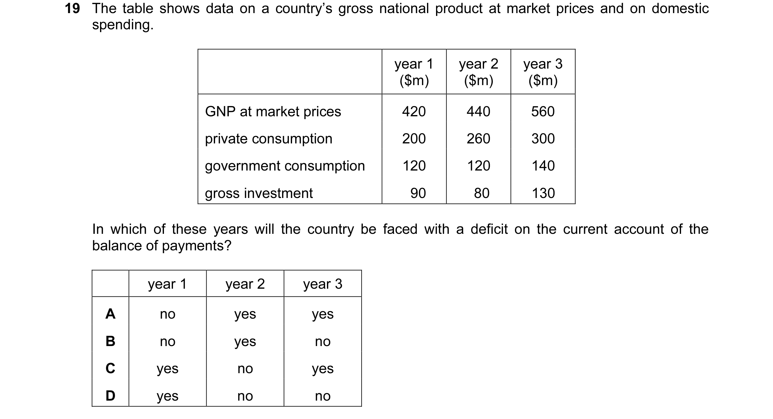 Question 13: The table shows data on a country’s gross national product at market prices and on domestic spending. year 1 year 2 year 3 ($m) ($m) ($m) G…