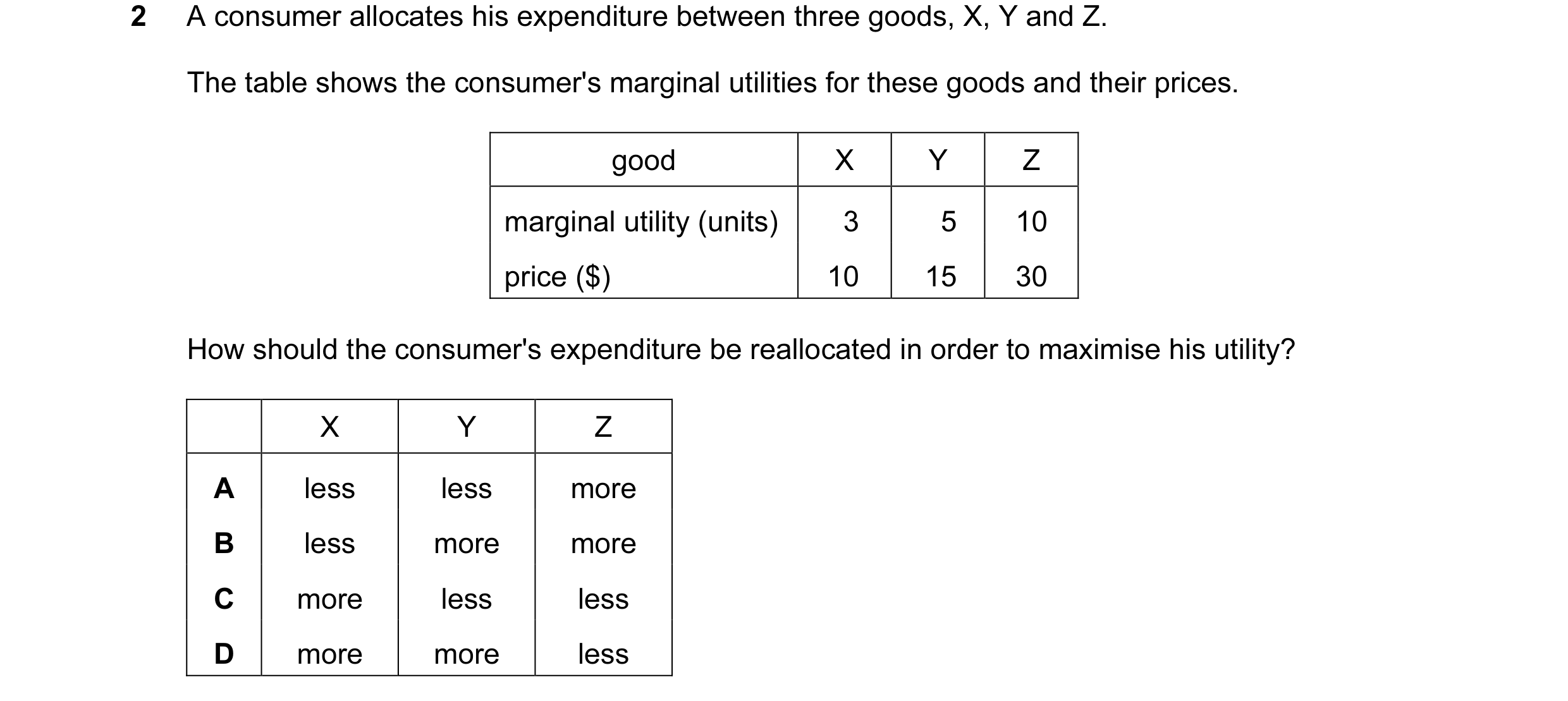 Question 29: A consumer allocates his expenditure between three goods, X, Y and Z. The table shows the consumer's marginal utilities for these goods and…