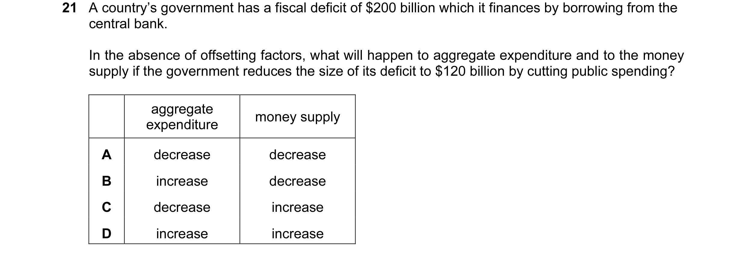 Question 48: A country’s government has a fiscal deficit of $200 billion which it finances by borrowing from the central bank. In the absence of offsett…