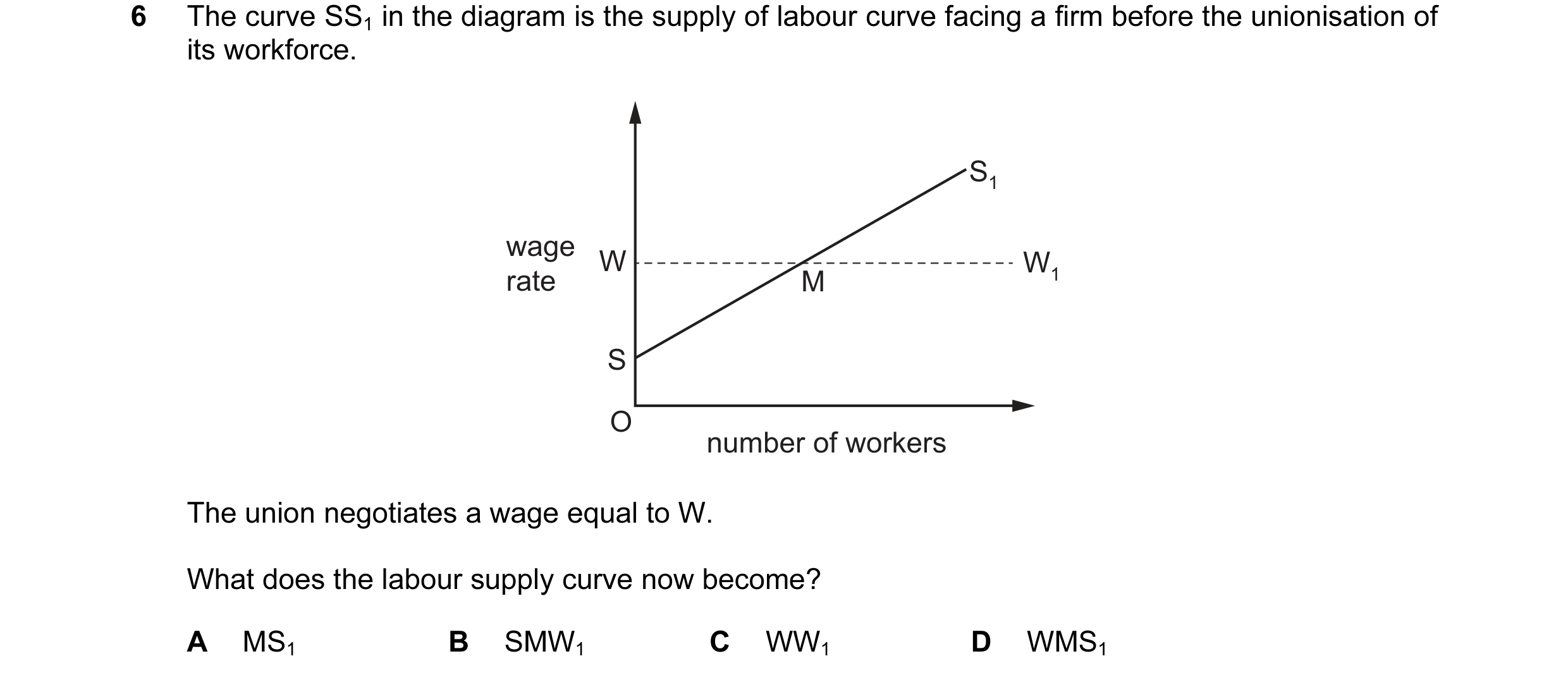 Question 75: The curve SS1 in the diagram is the supply of labour curve facing a firm before the unionisation of its workforce. S1 wage W W1 rate M S O …
