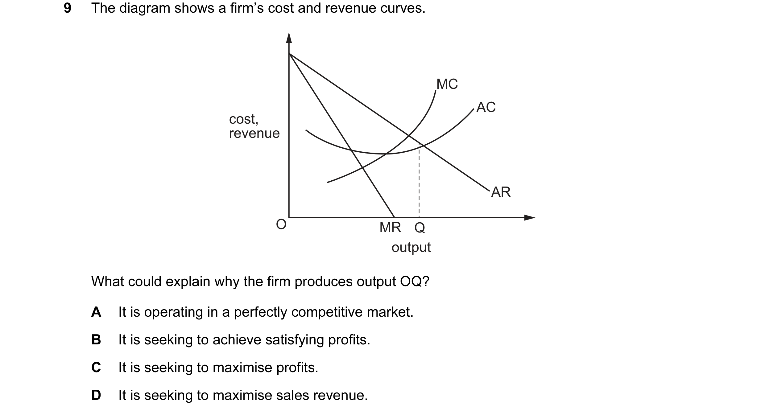 Question 86: The diagram shows a firm’s cost and revenue curves. MC AC cost, revenue AR O MR Q output What could explain why the firm produces output OQ…