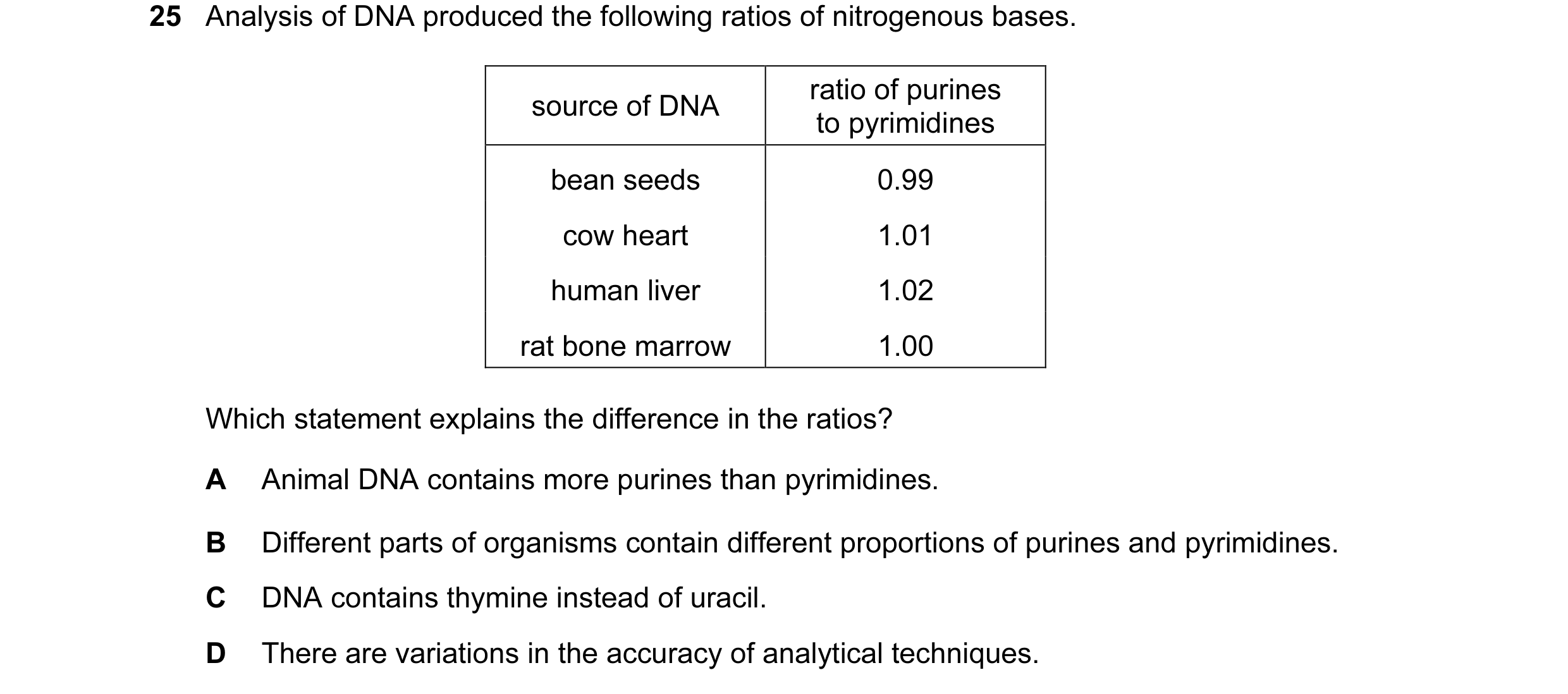 Question 3: Analysis of DNA produced the following ratios of nitrogenous bases. ratio of purines source of DNA to pyrimidines bean seeds 0.99 cow heart…