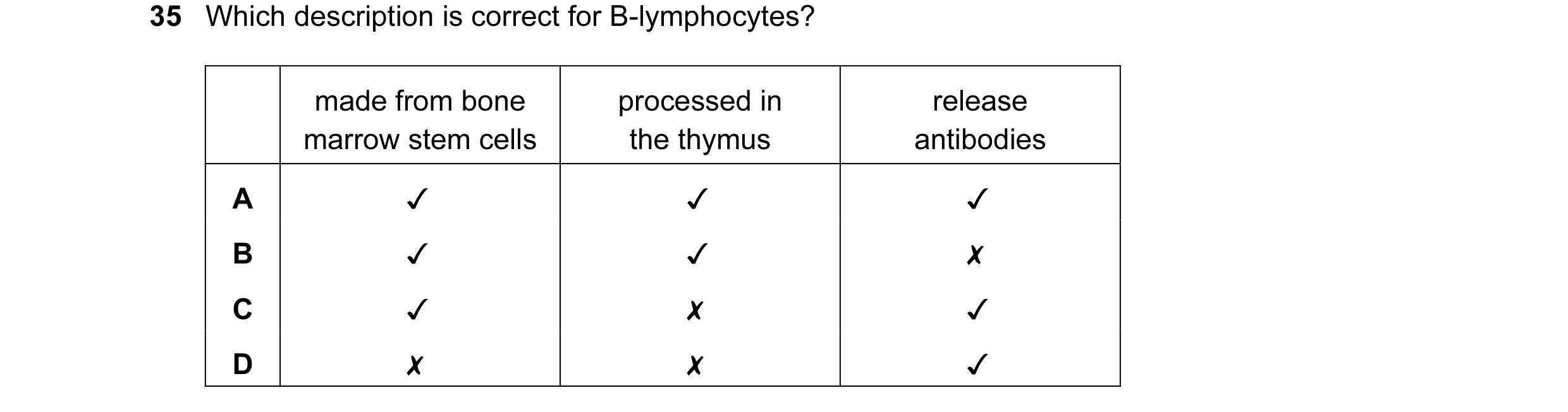 Question 1: Which description is correct for B-lymphocytes?
made from bone processed in release
marrow stem cells the thymus antibodies
Jv Jv Jv
0 Oo…