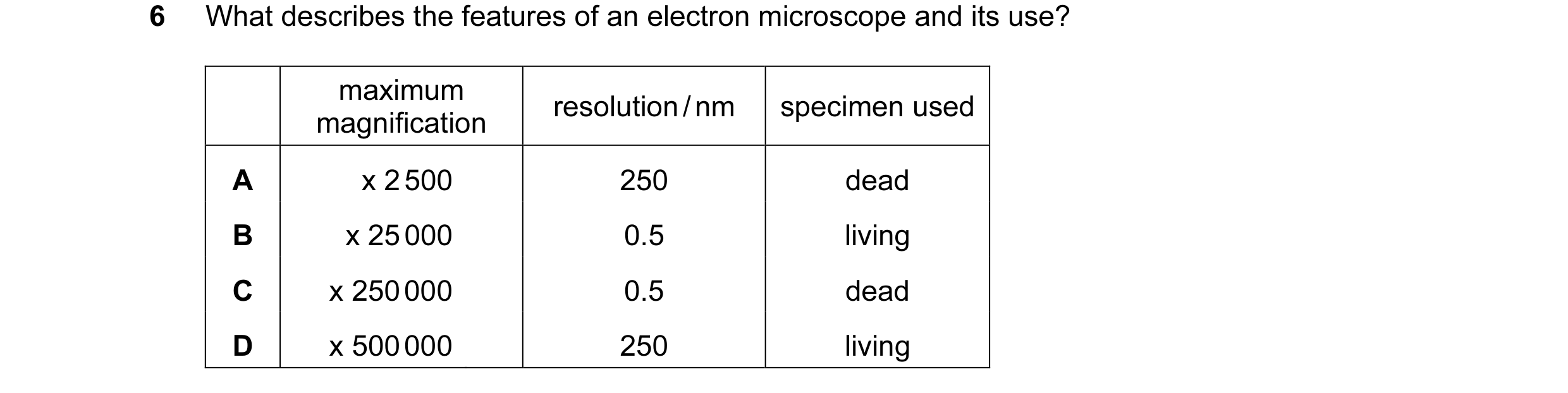 Question 3: What describes the features of an electron microscope and its use? maximum resolution / nm specimen used magnification A x 2 500 250 dead B…
