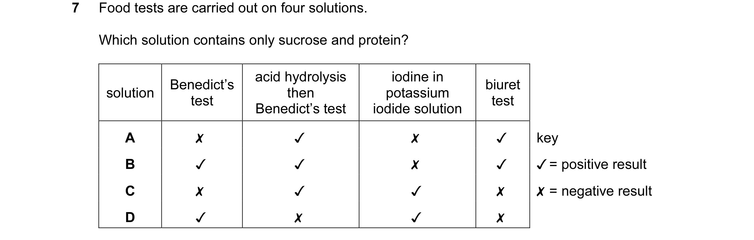 Question 1: Food tests are carried out on four solutions.
Which solution contains only sucrose and protein?
Benedict’s acid hydrolysis iodine in biur…