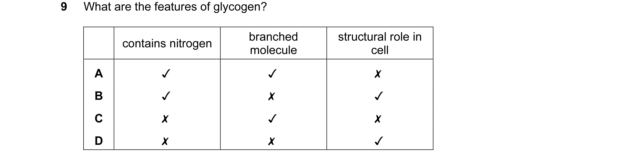 Question 3: What are the features of glycogen?
. . branched structural role in
contains nitrogen
molecule cell
A Jv Jv x
B Jv x Jv
Cc x J x
D x x Jv