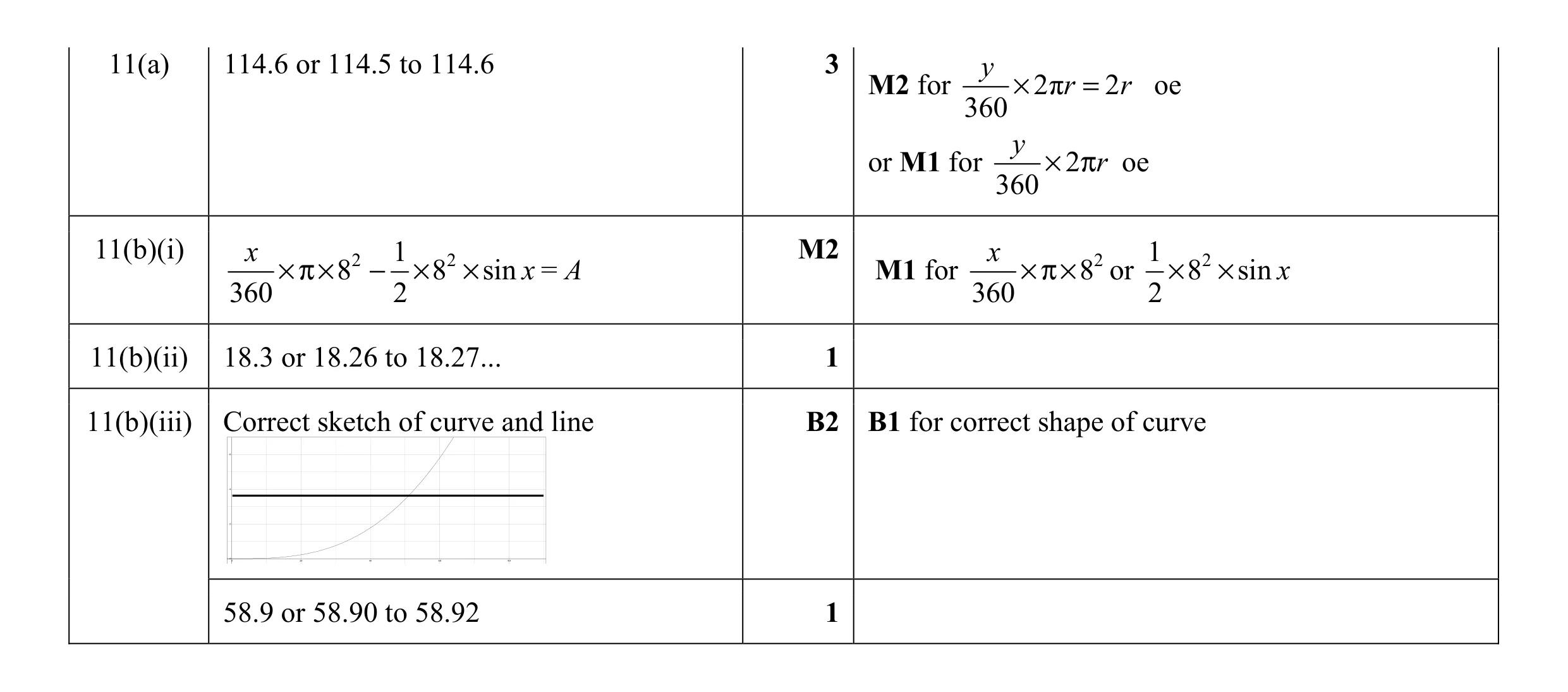 Mark scheme for question 20