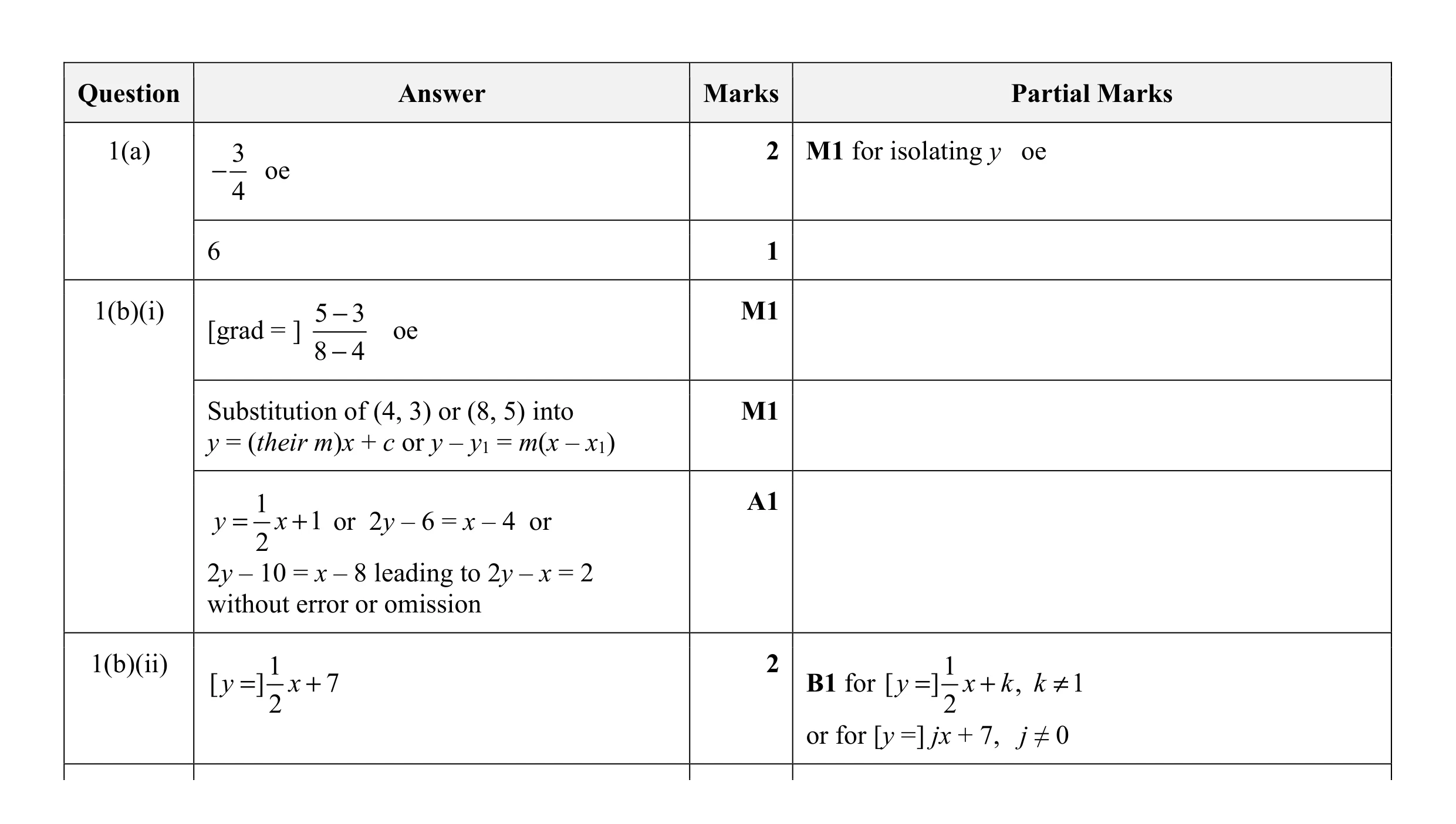 Mark scheme for question 13