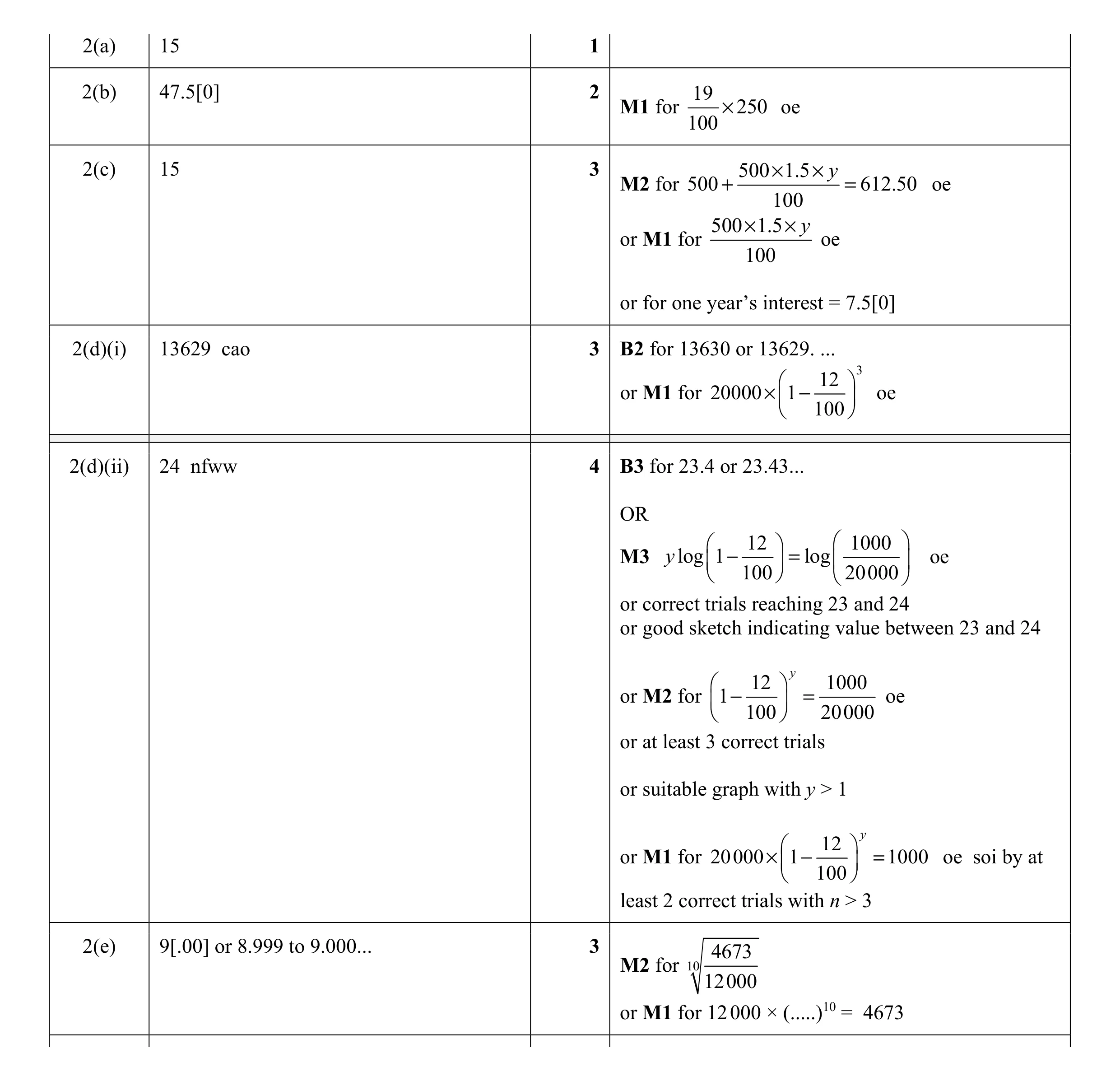 Mark scheme for question 22