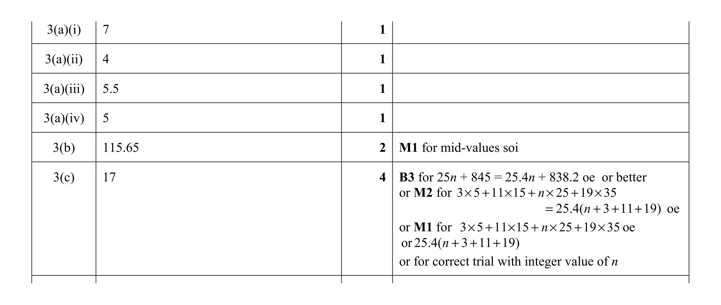 Mark scheme for question 34