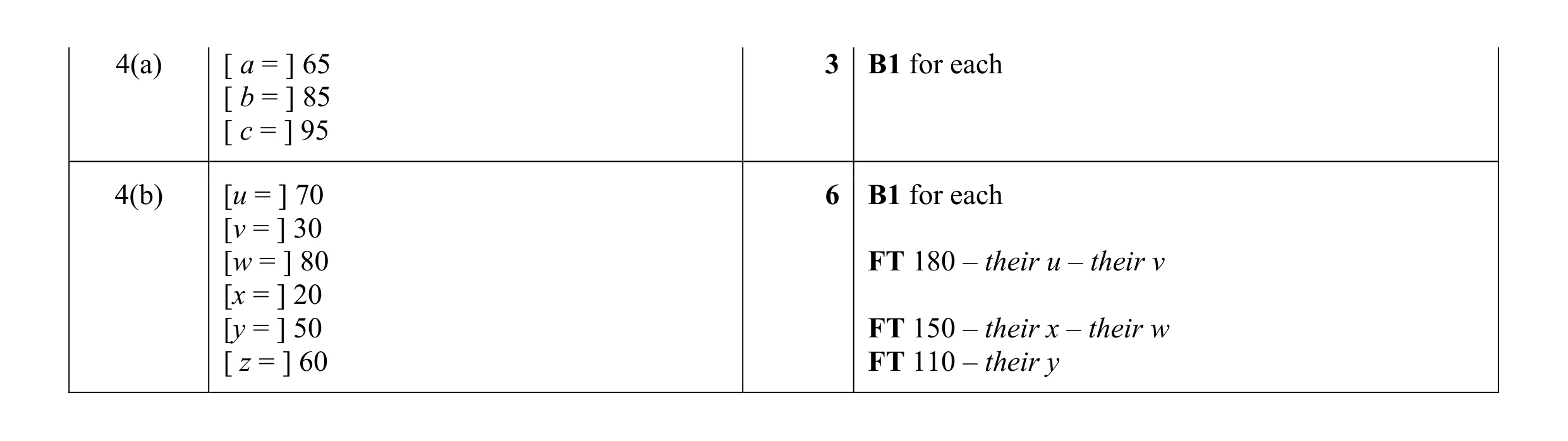 Mark scheme for question 6