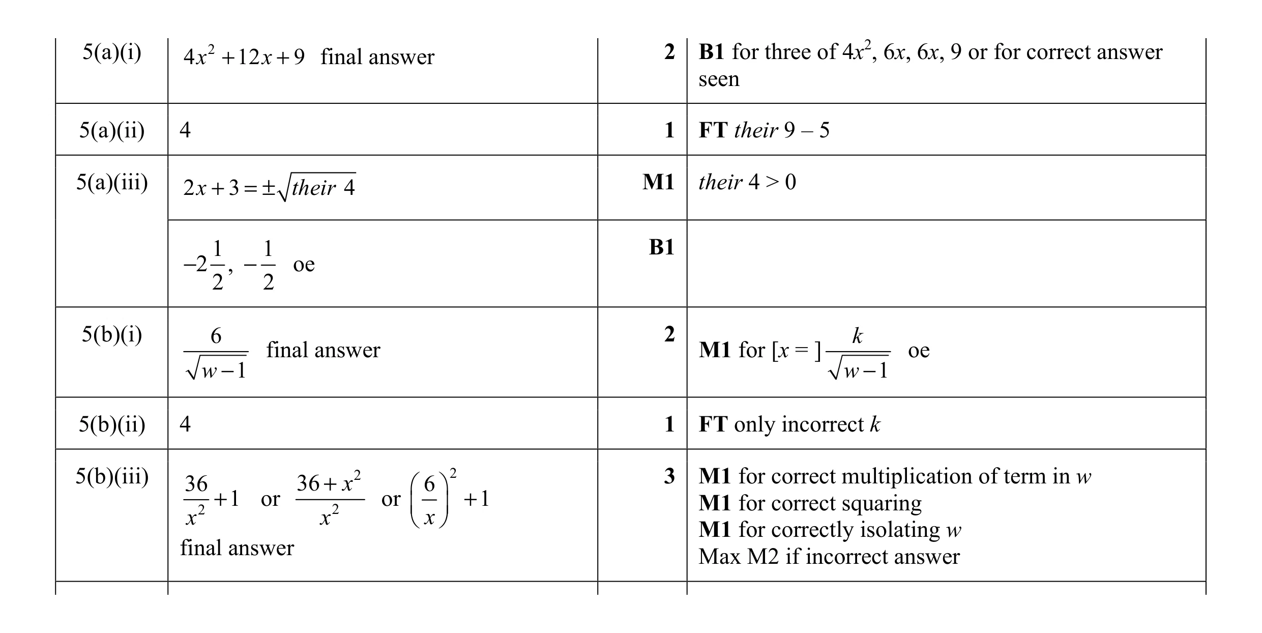 Mark scheme for question 10