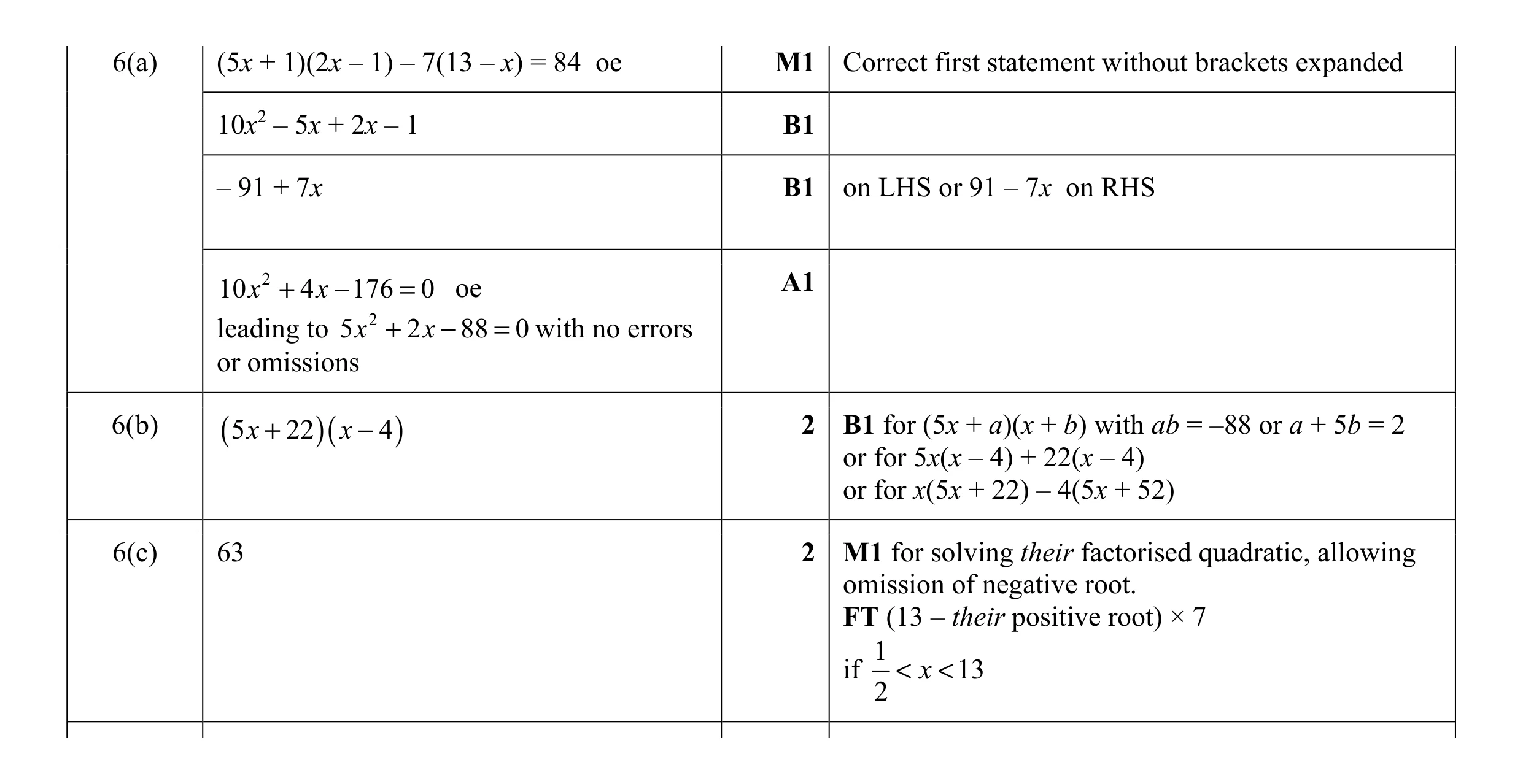 Mark scheme for question 11