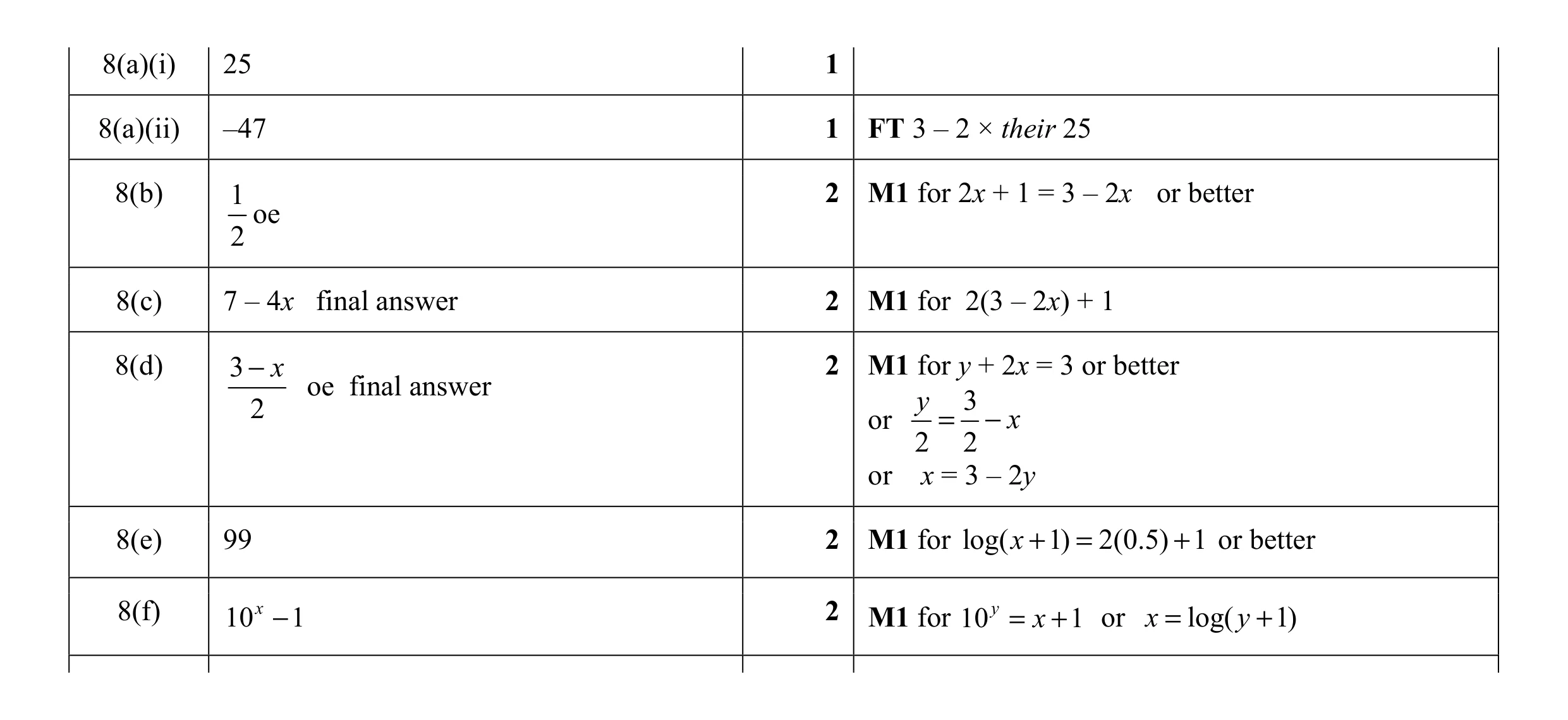 Mark scheme for question 48