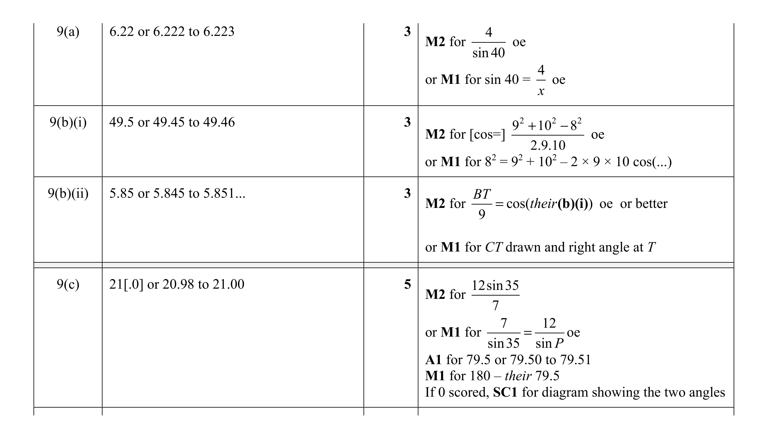 Mark scheme for question 19