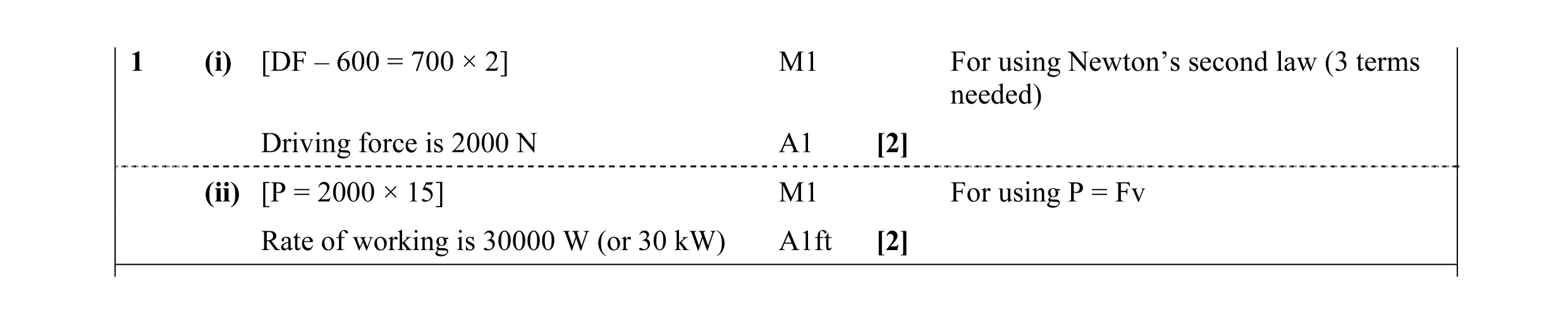 Mark scheme for question 8