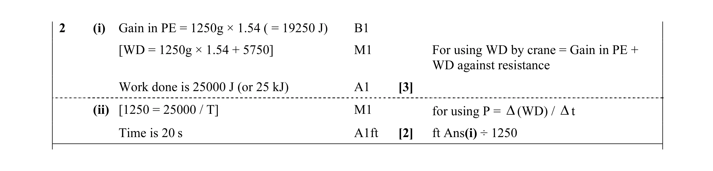 Mark scheme for question 28