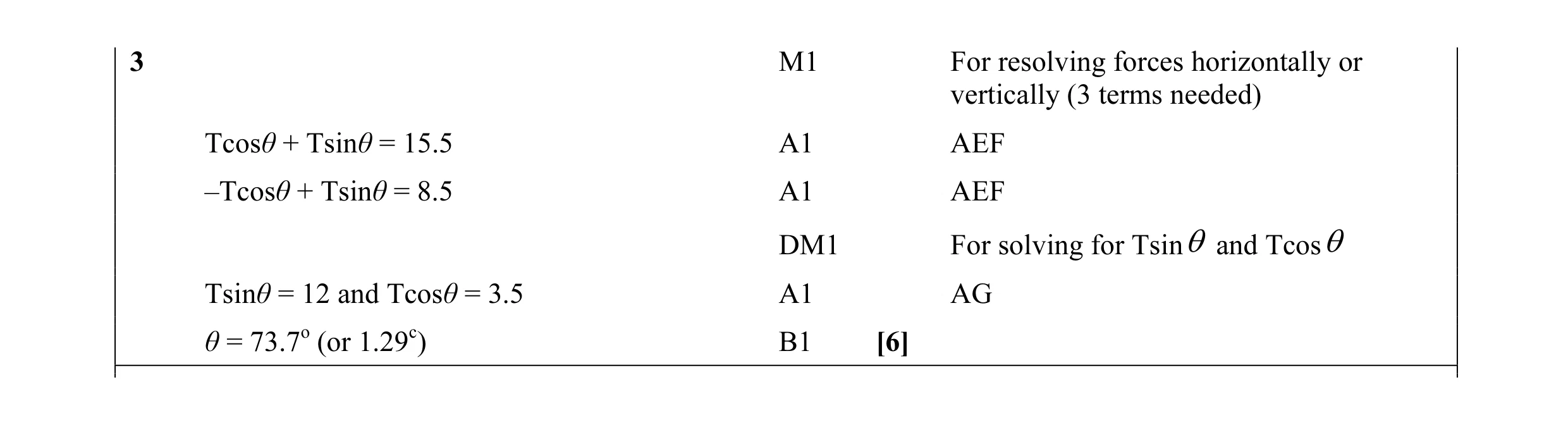 Mark scheme for question 33
