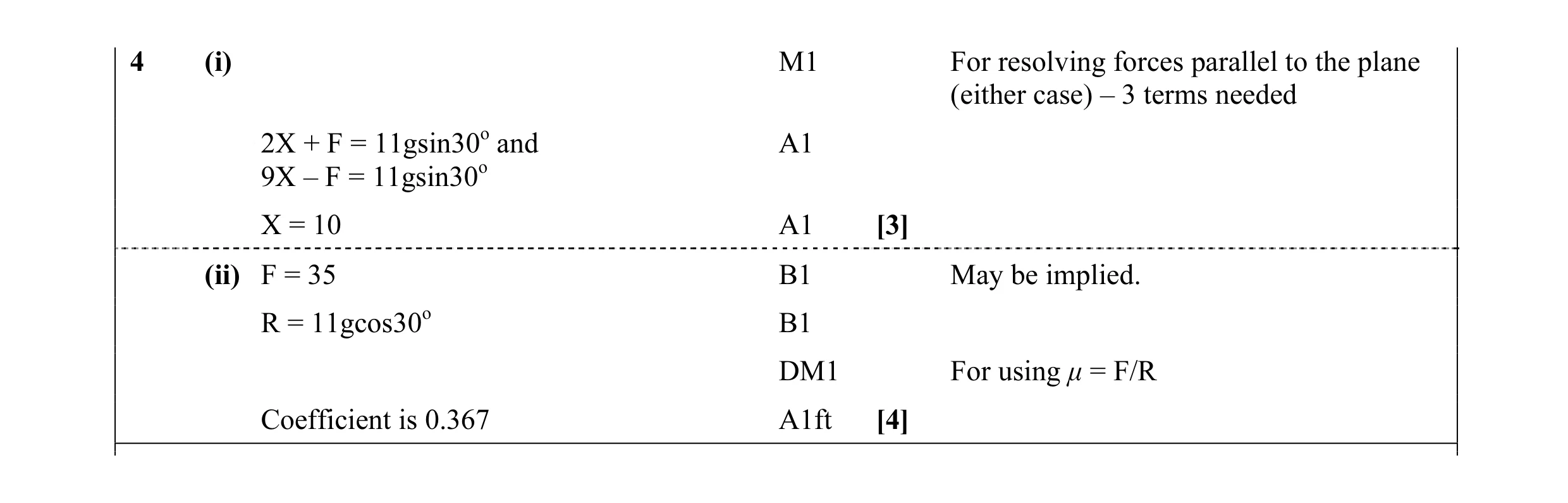 Mark scheme for question 34
