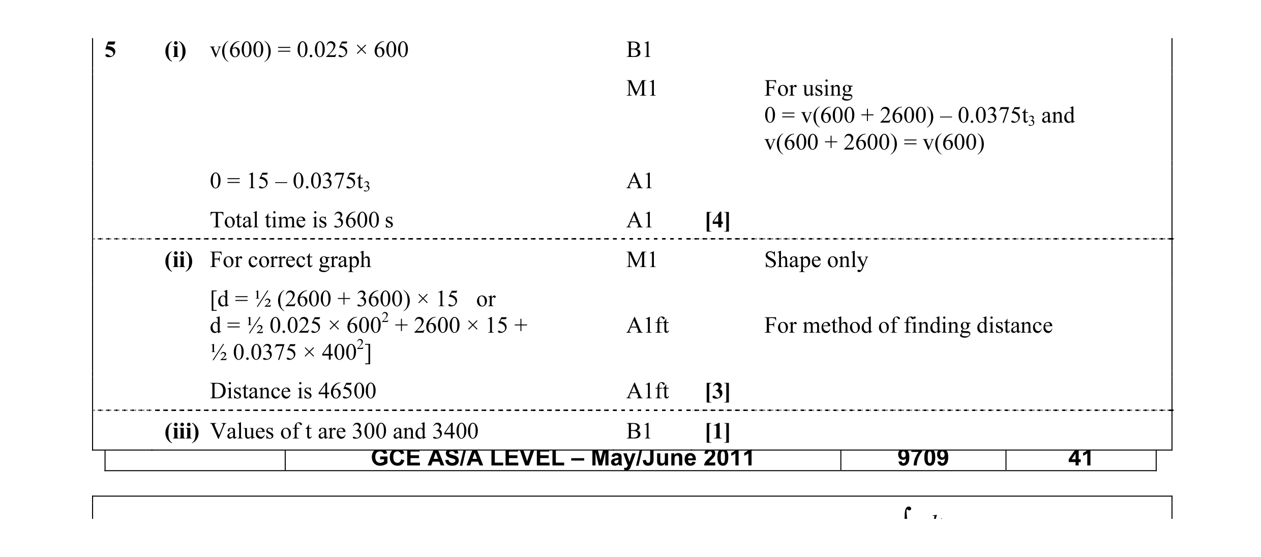 Mark scheme for question 51