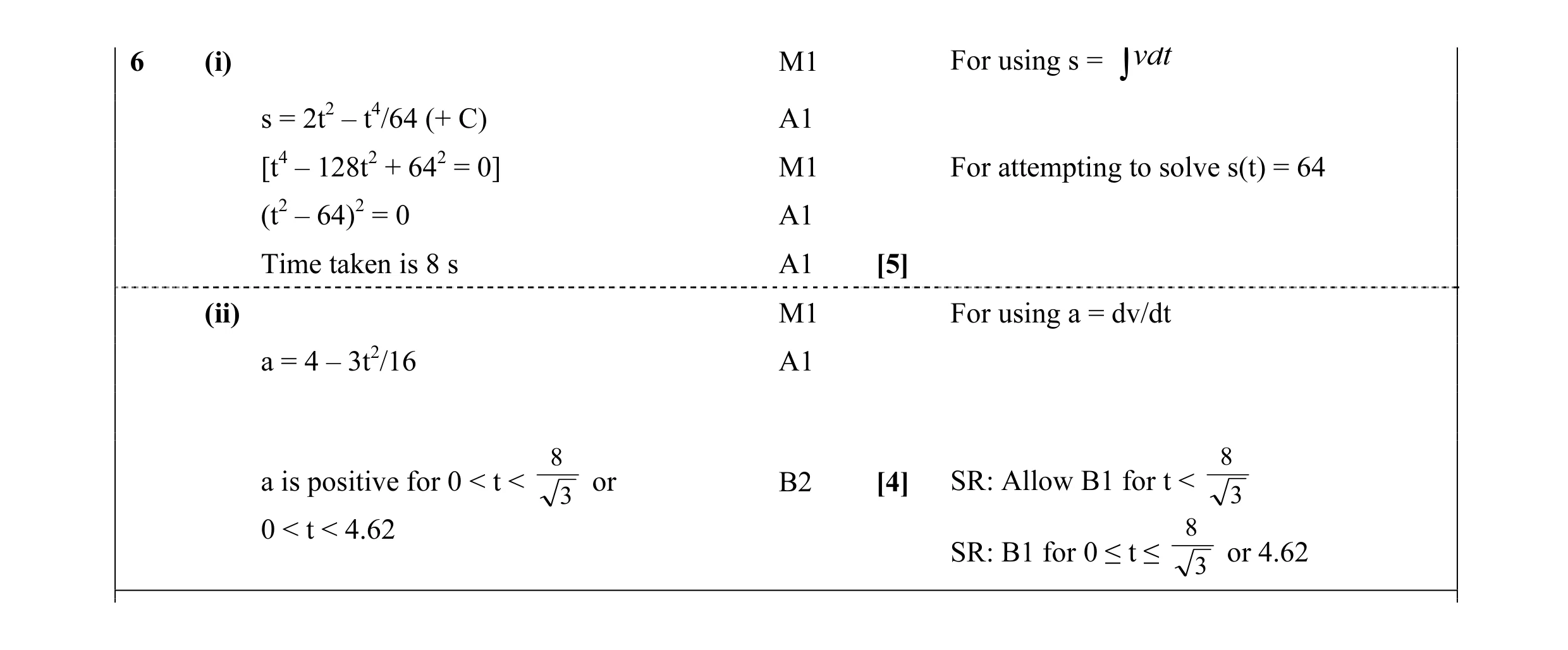 Mark scheme for question 52
