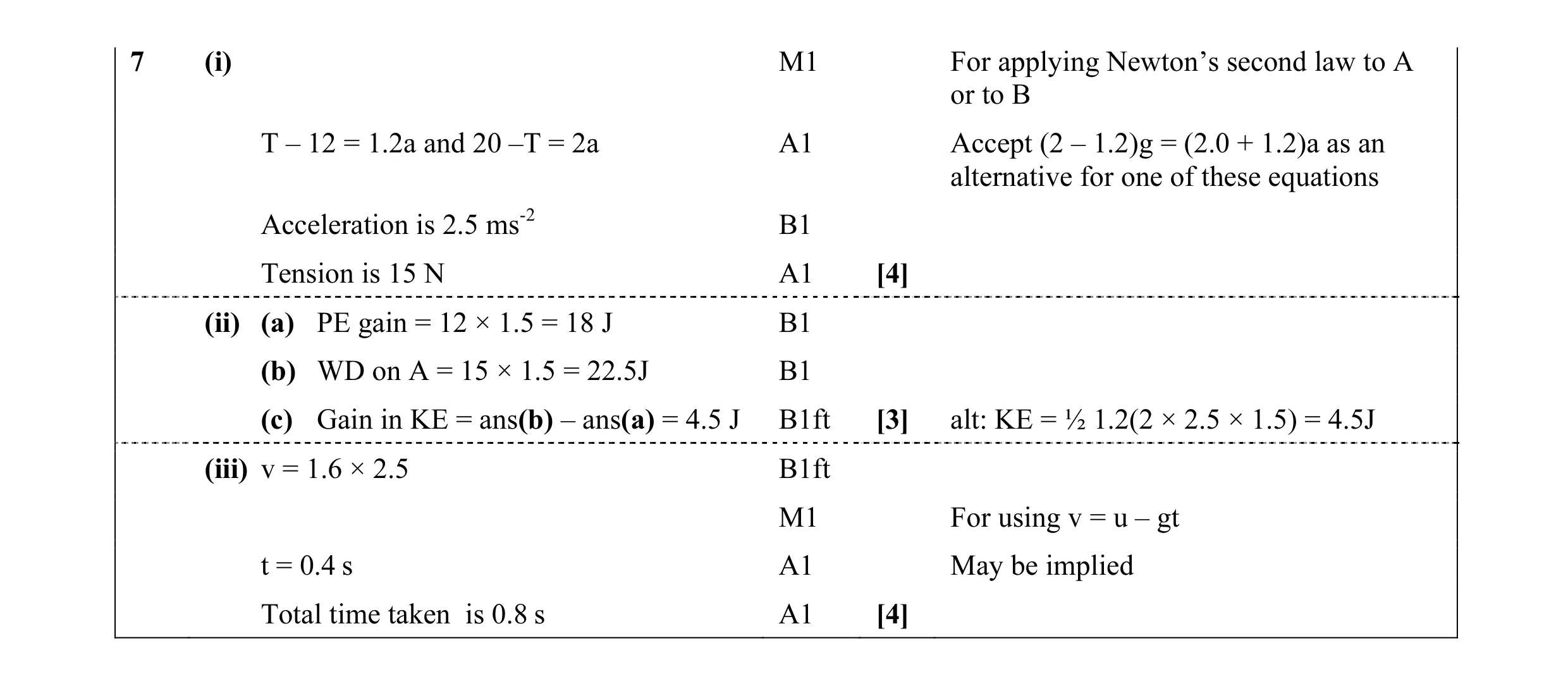 Mark scheme for question 53