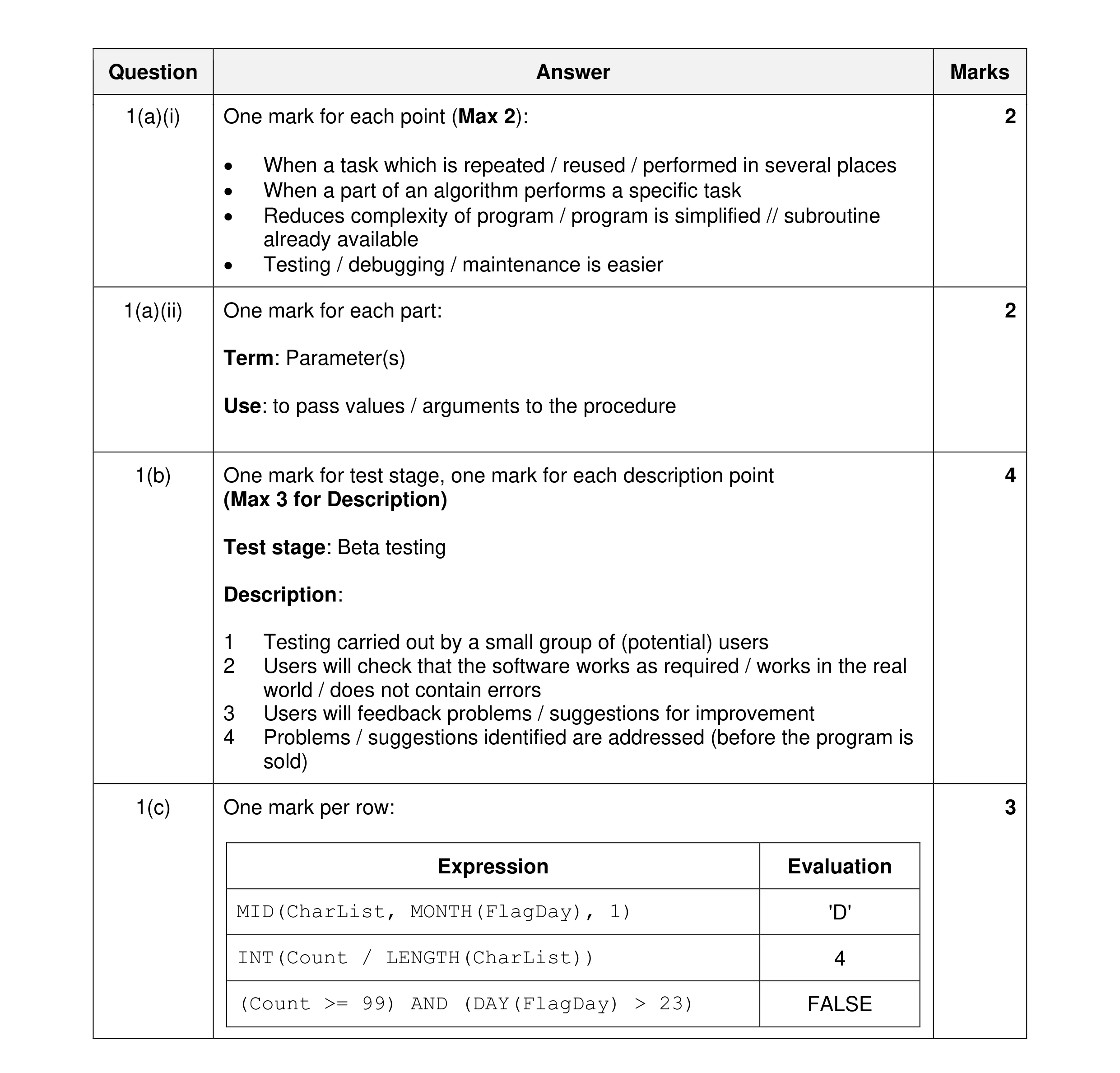 Mark scheme for question 13