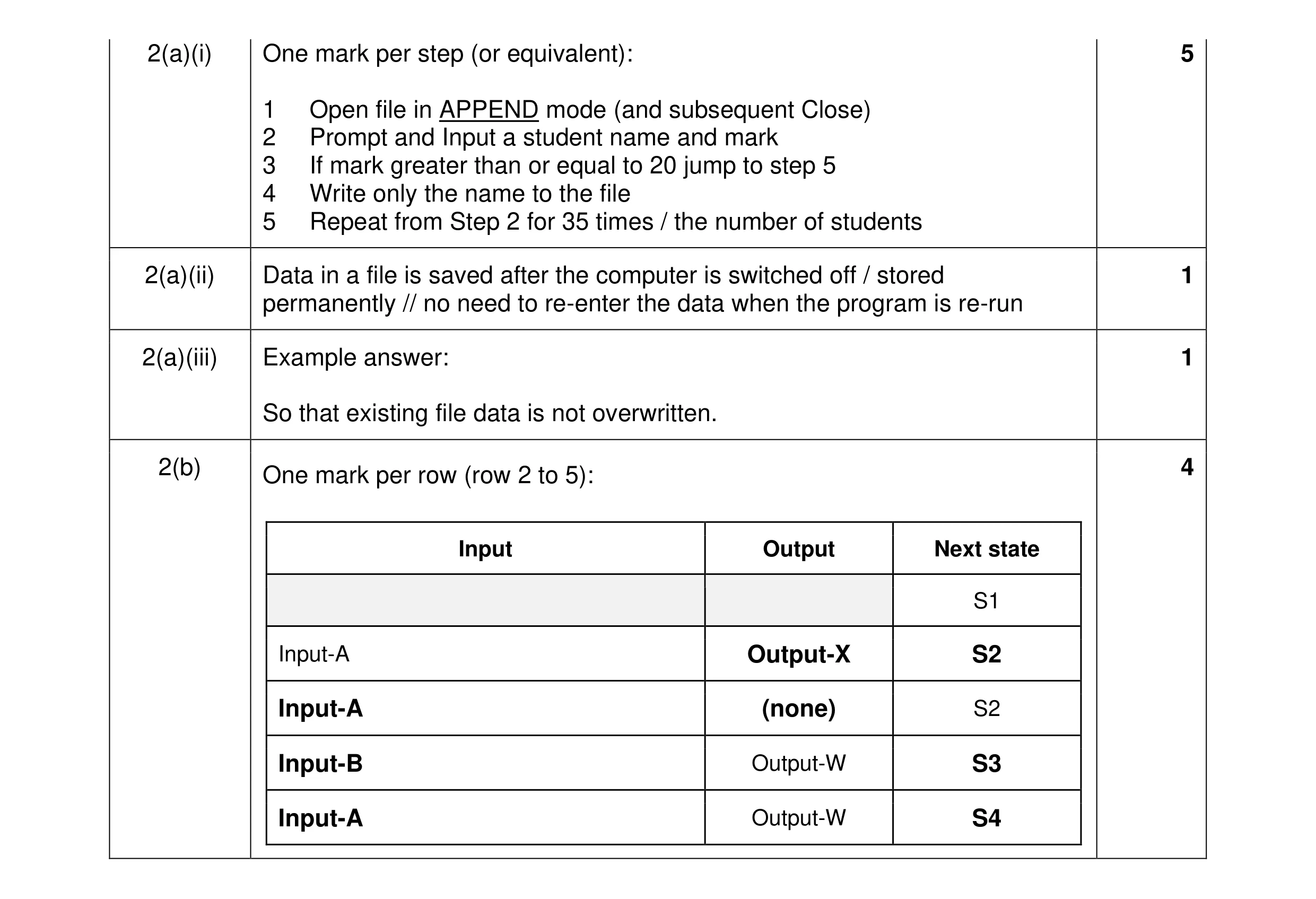 Mark scheme for question 7