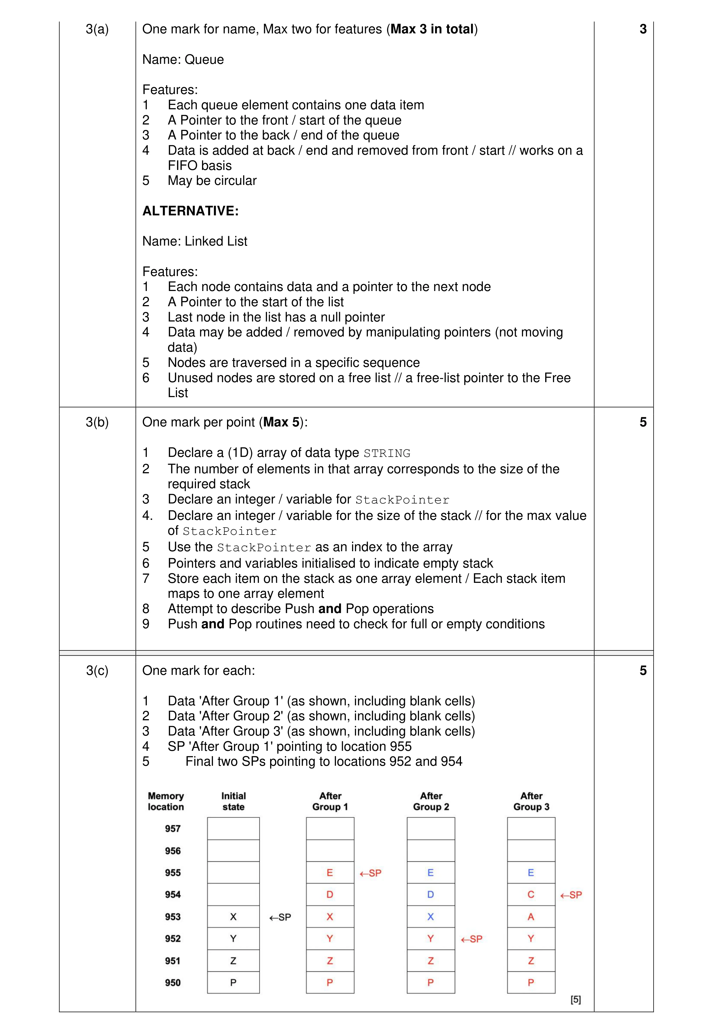 Mark scheme for question 9