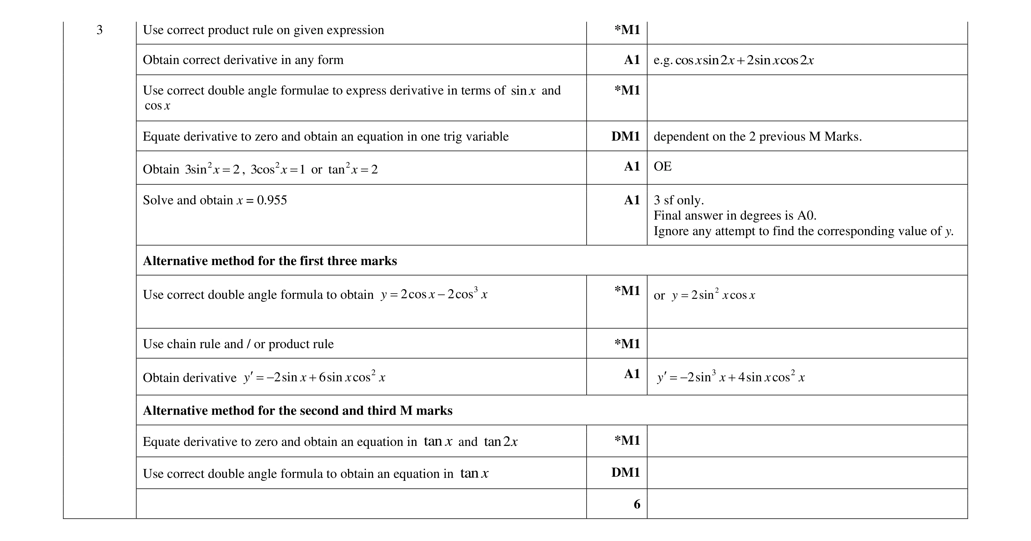 Mark scheme for question 98