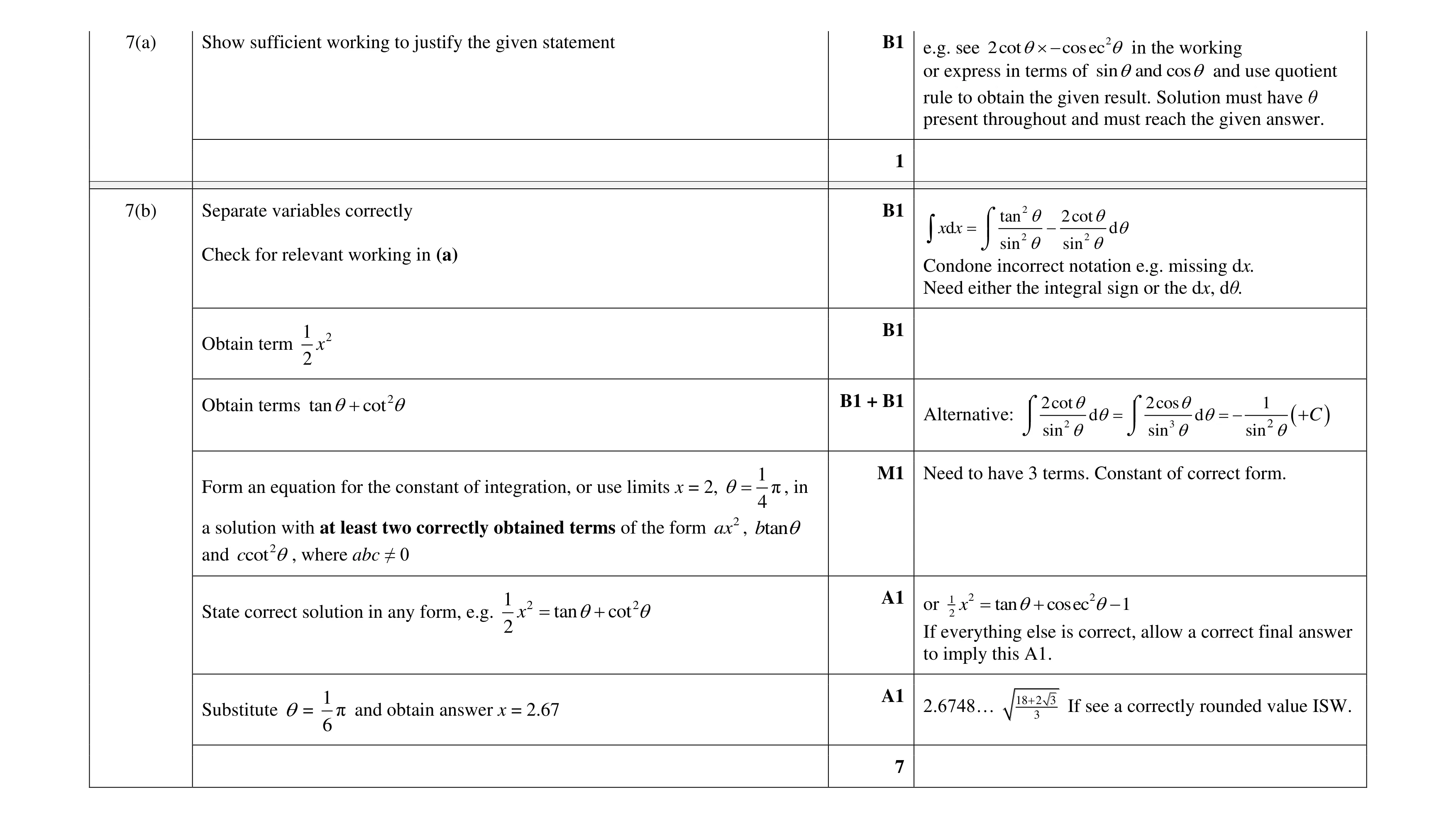 Mark scheme for question 21