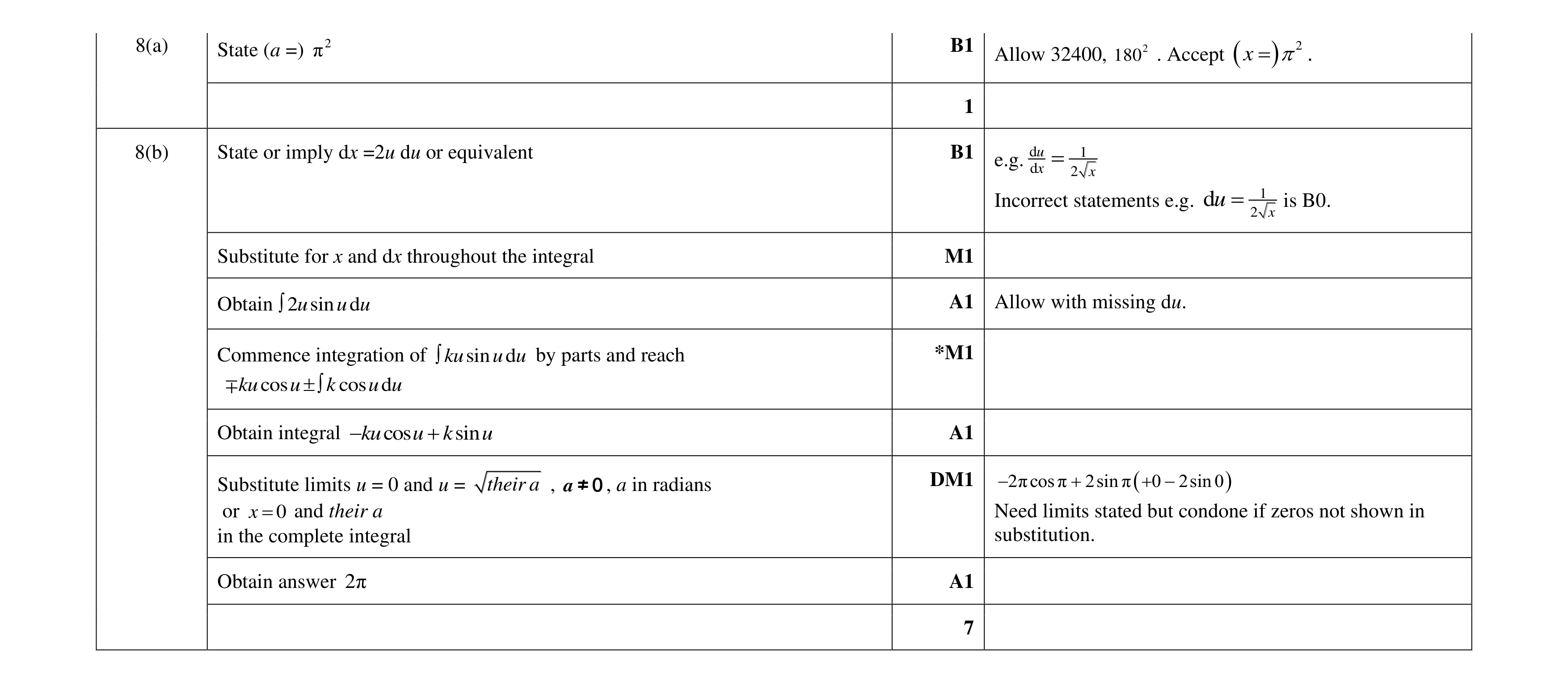 Mark scheme for question 76