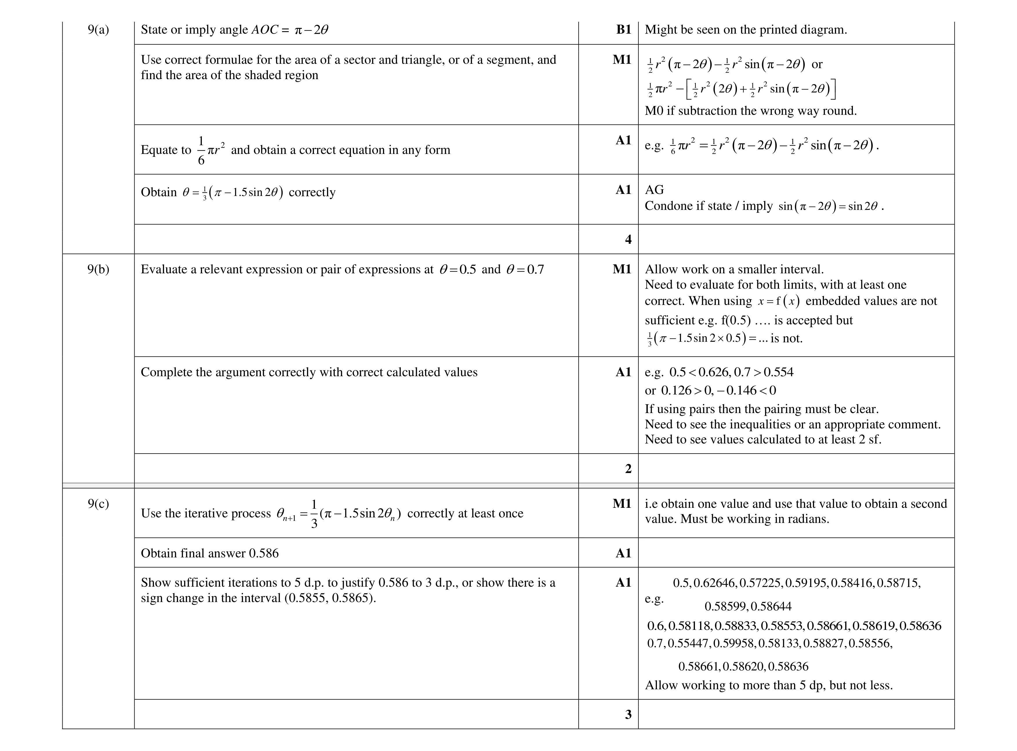 Mark scheme for question 68
