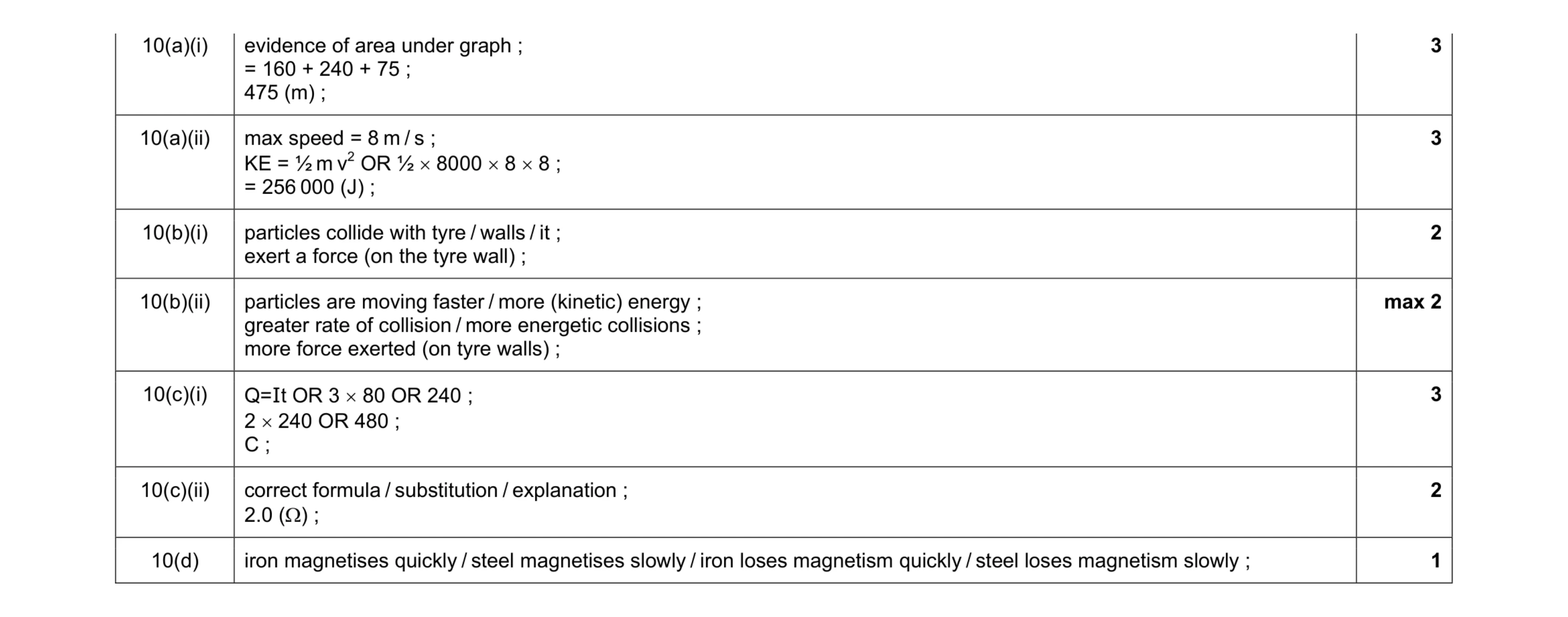 Mark scheme for question 4