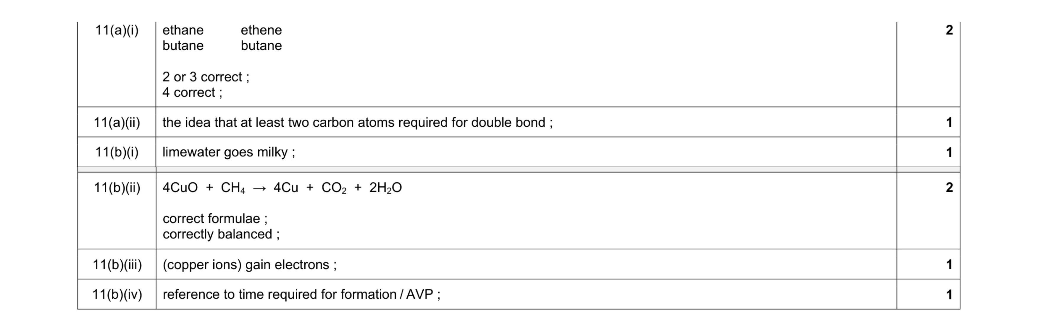 Mark scheme for question 2