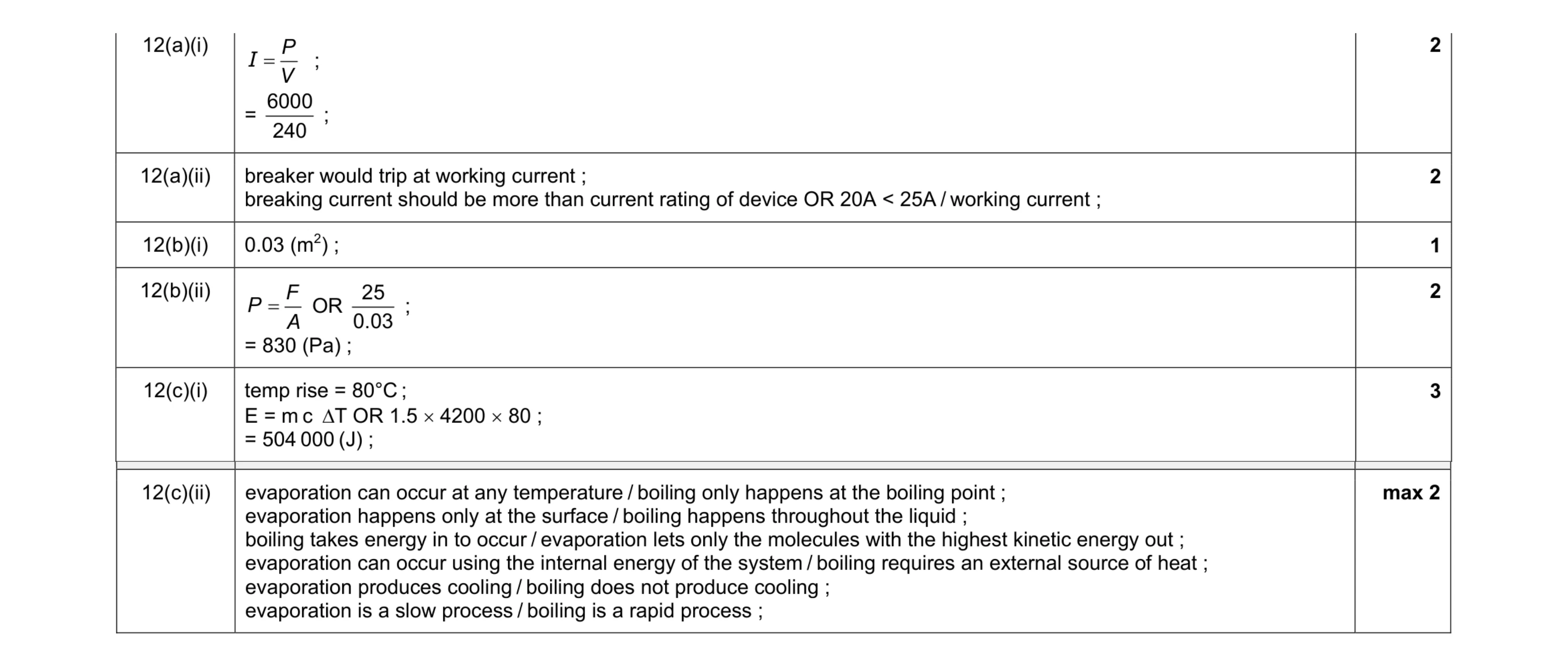 Mark scheme for question 5