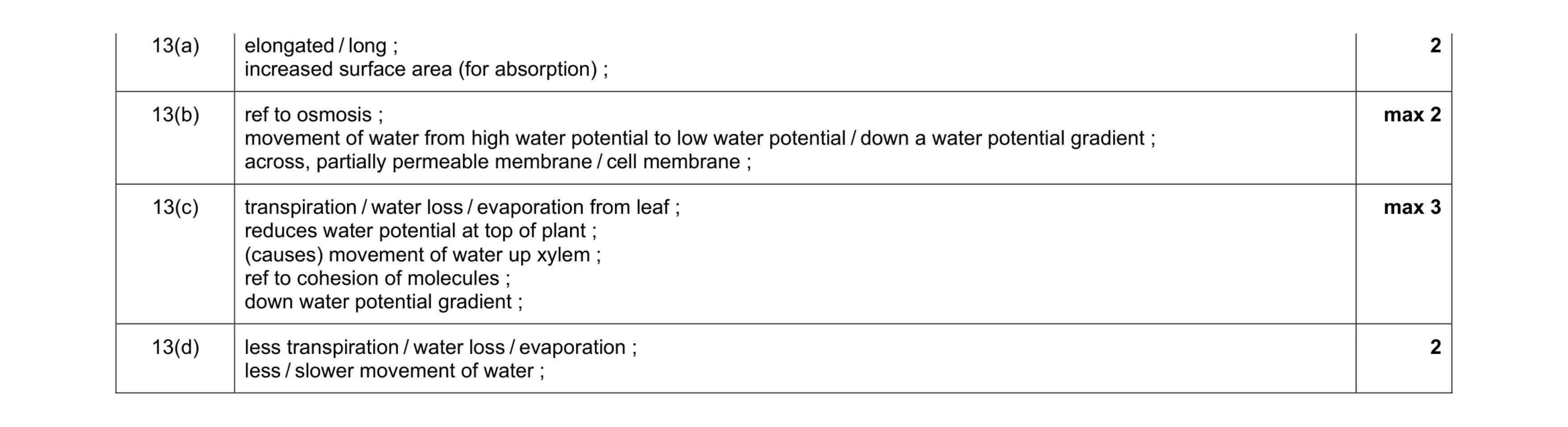 Mark scheme for question 3