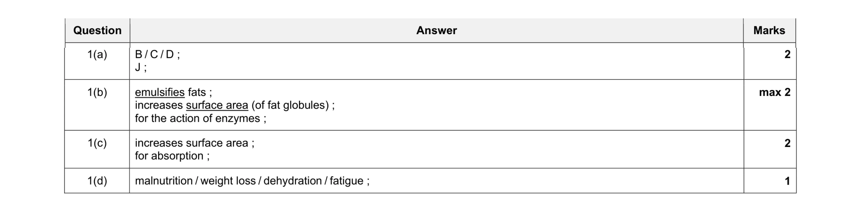 Mark scheme for question 2