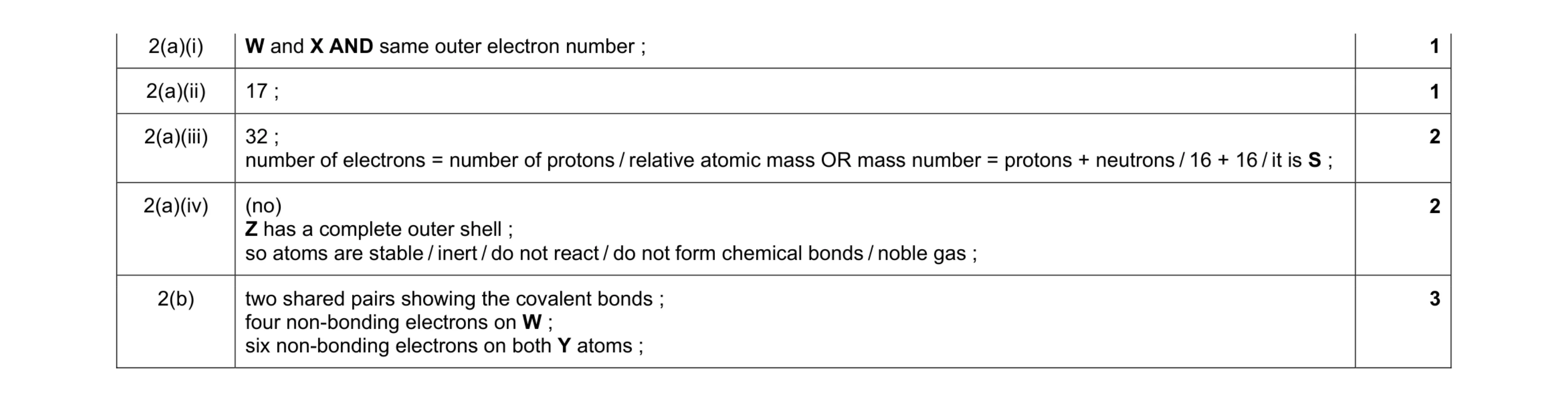 Mark scheme for question 4