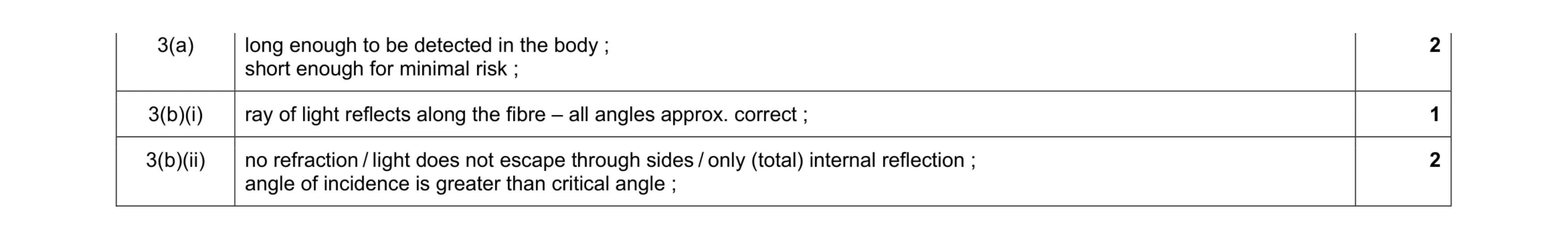 Mark scheme for question 4