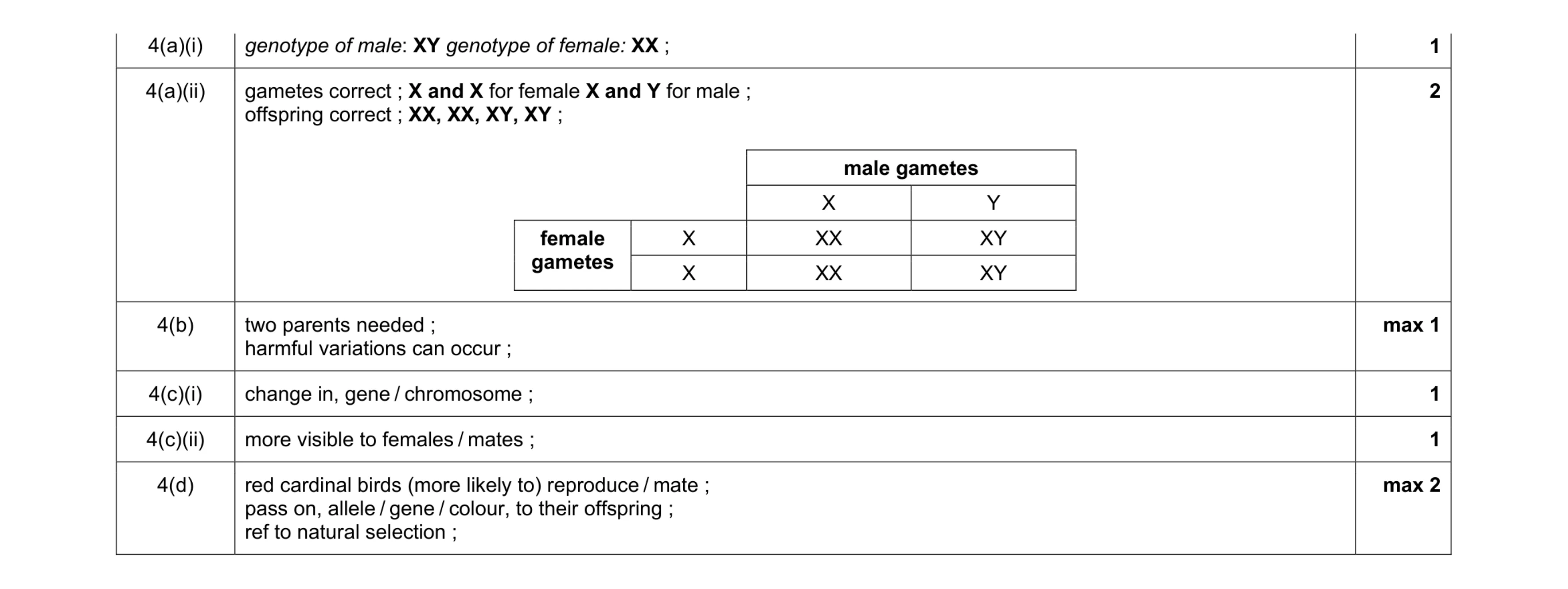 Mark scheme for question 3