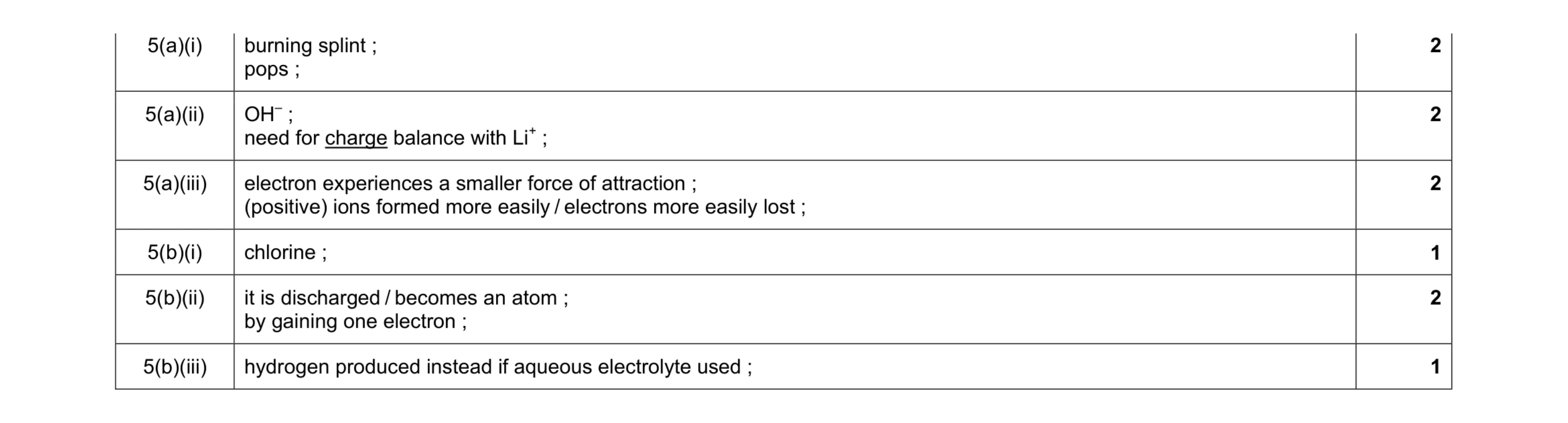 Mark scheme for question 3