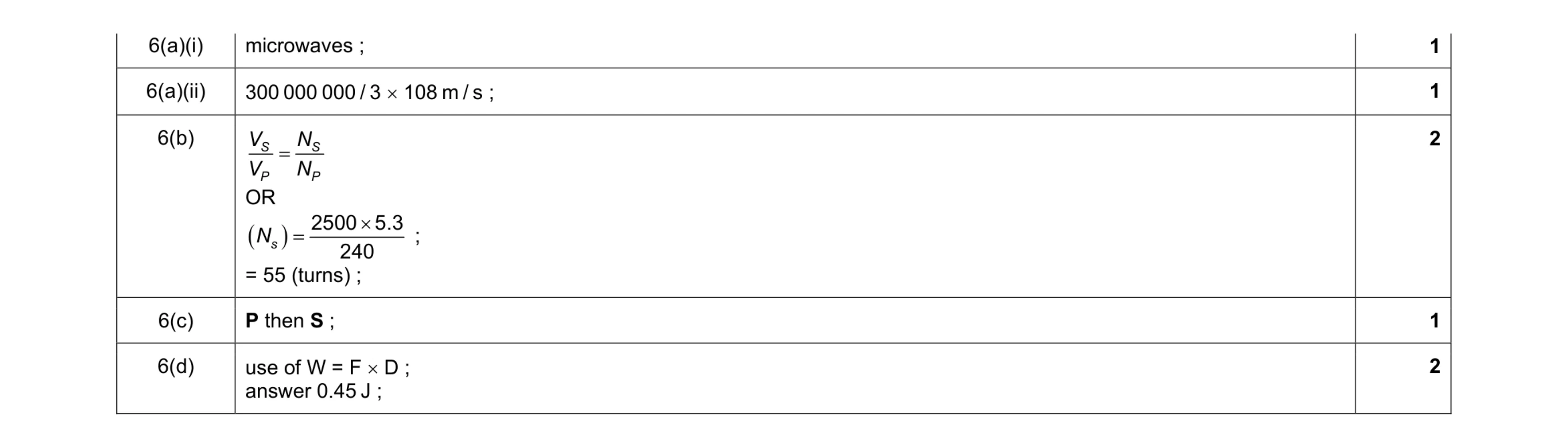 Mark scheme for question 3