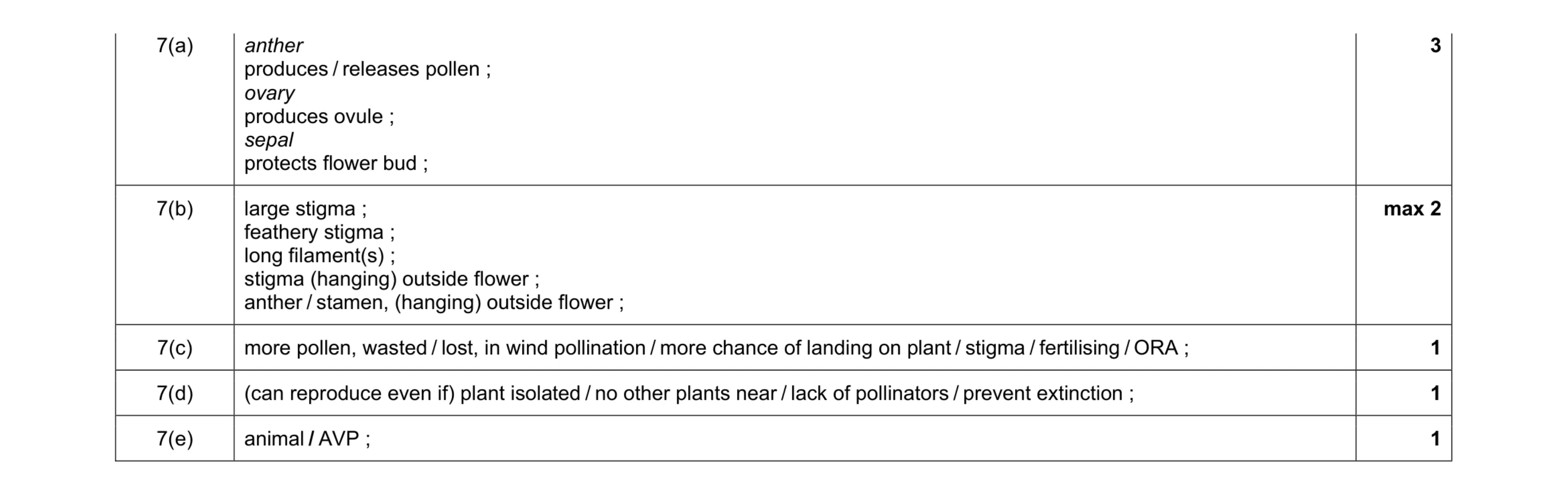 Mark scheme for question 3