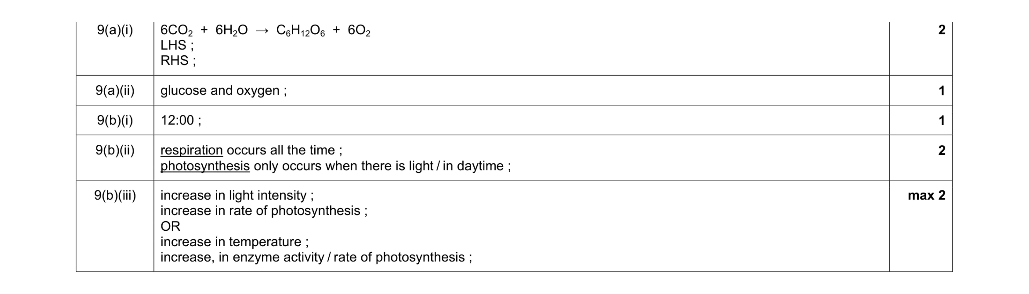 Mark scheme for question 5