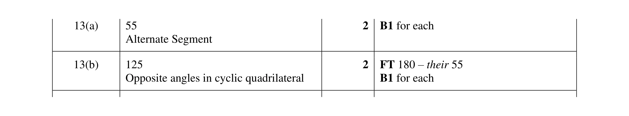 Mark scheme for question 18