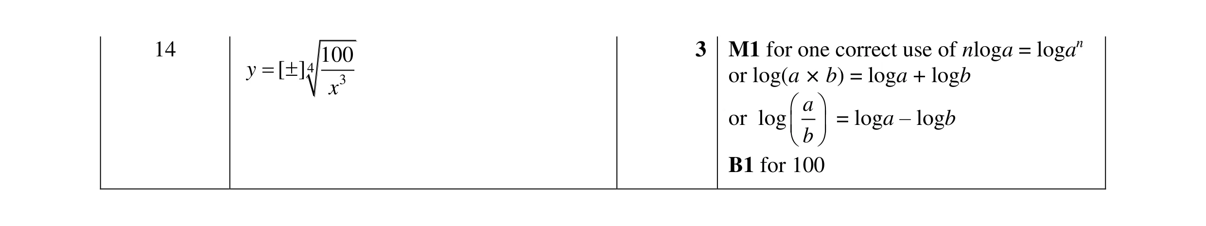 Mark scheme for question 21
