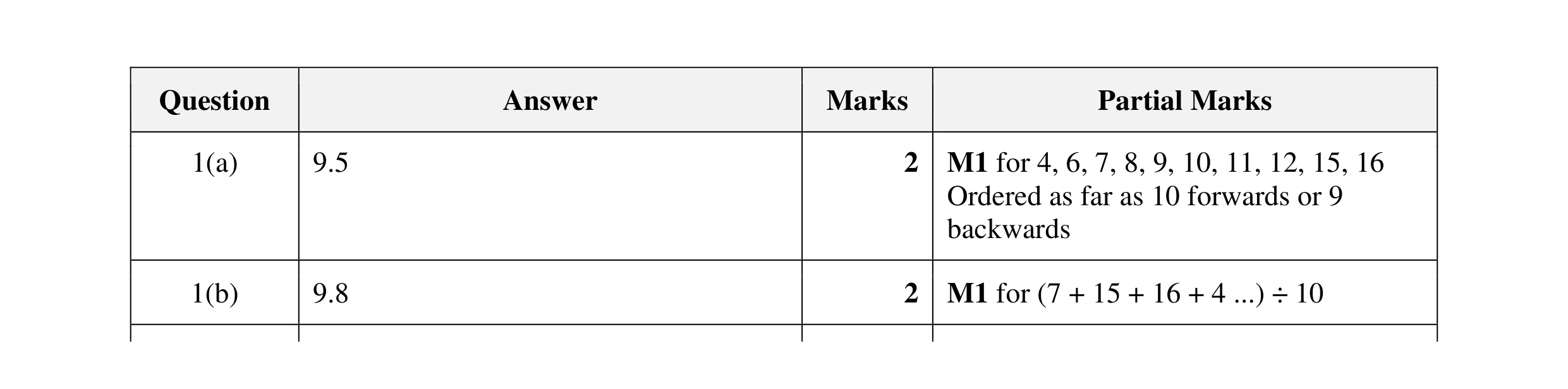 Mark scheme for question 11